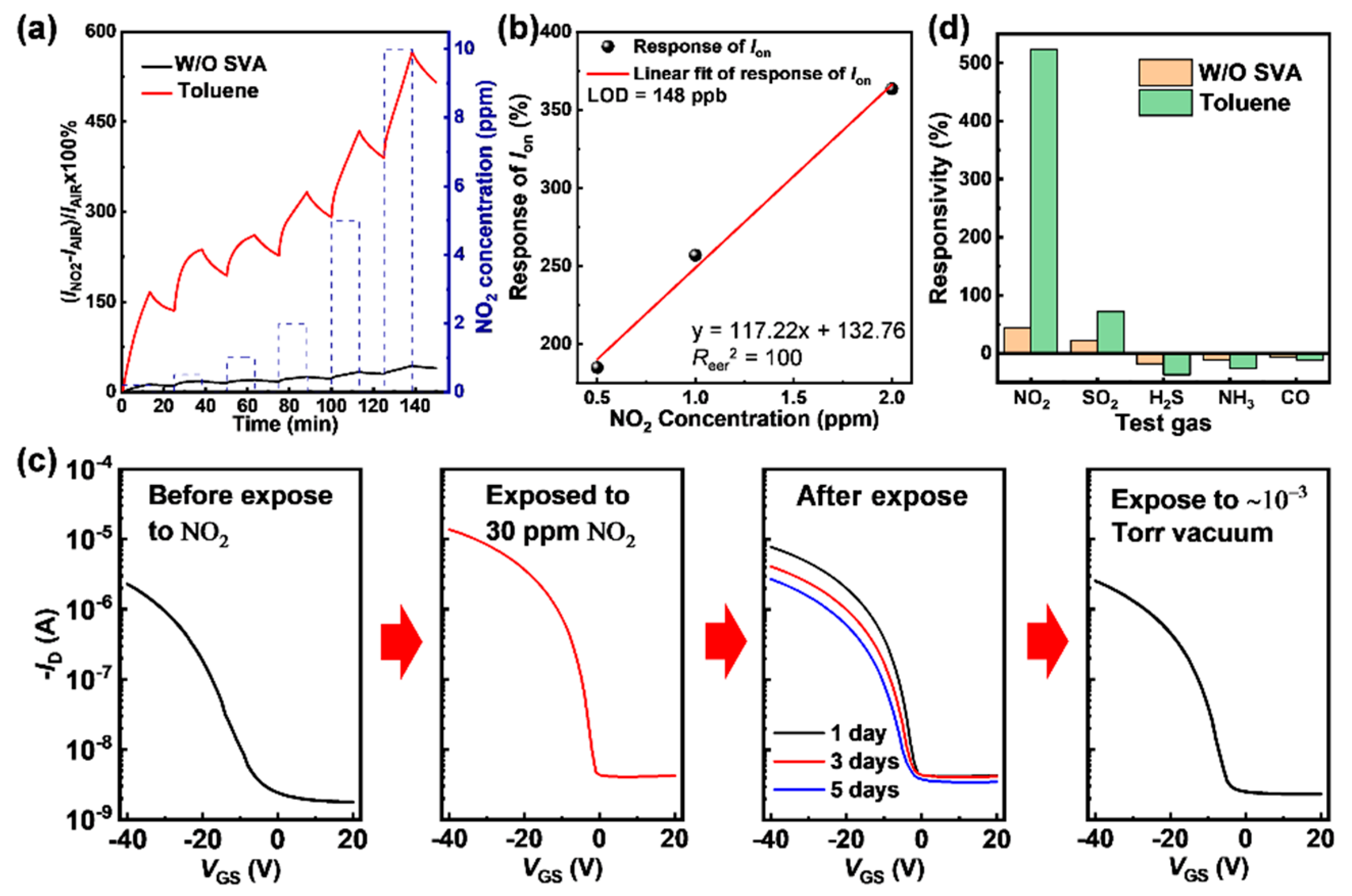 Sensors 21 00226 g004 Sensors 21 00226 g004
