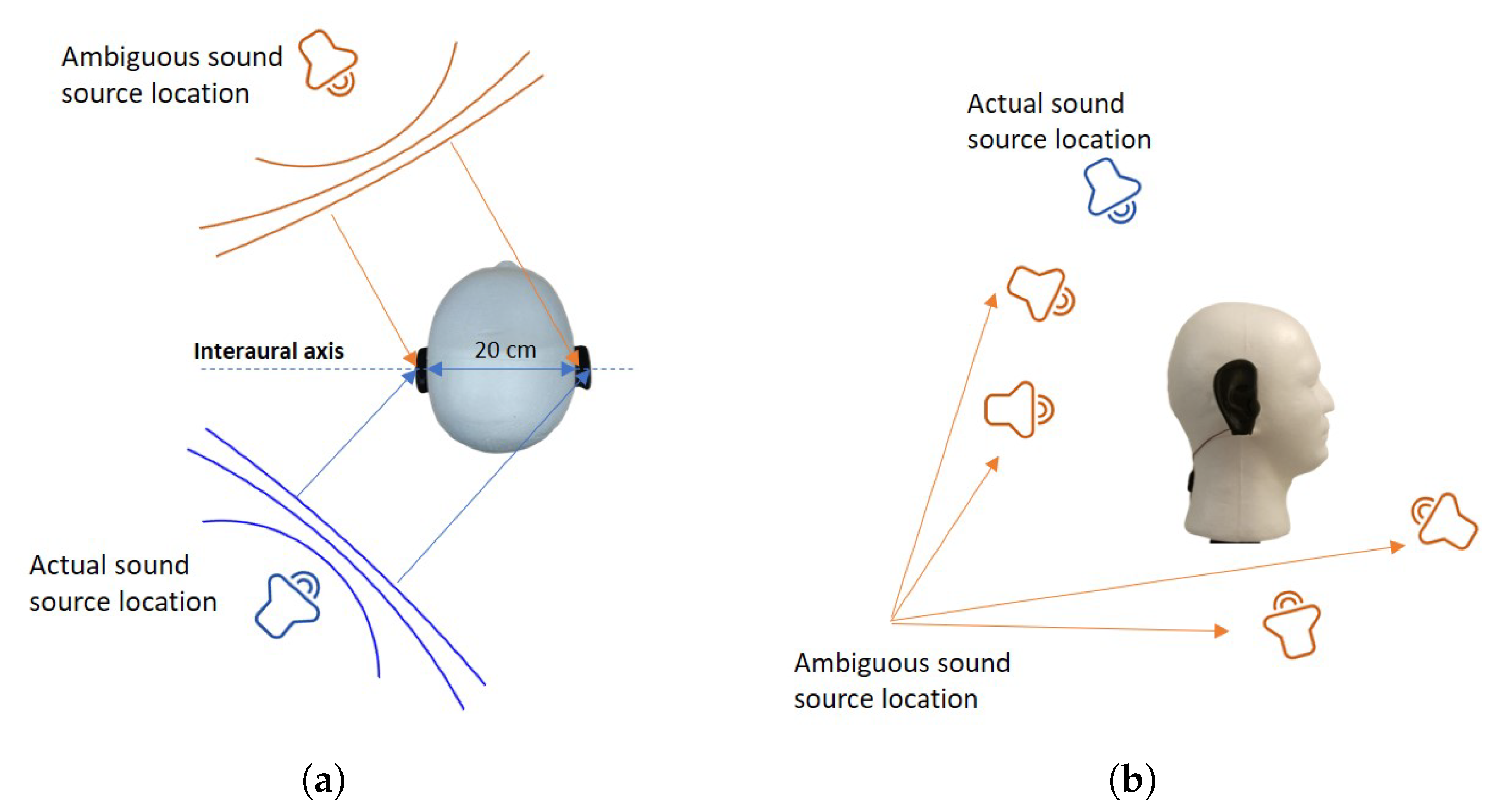 Sensors 21 00227 g002