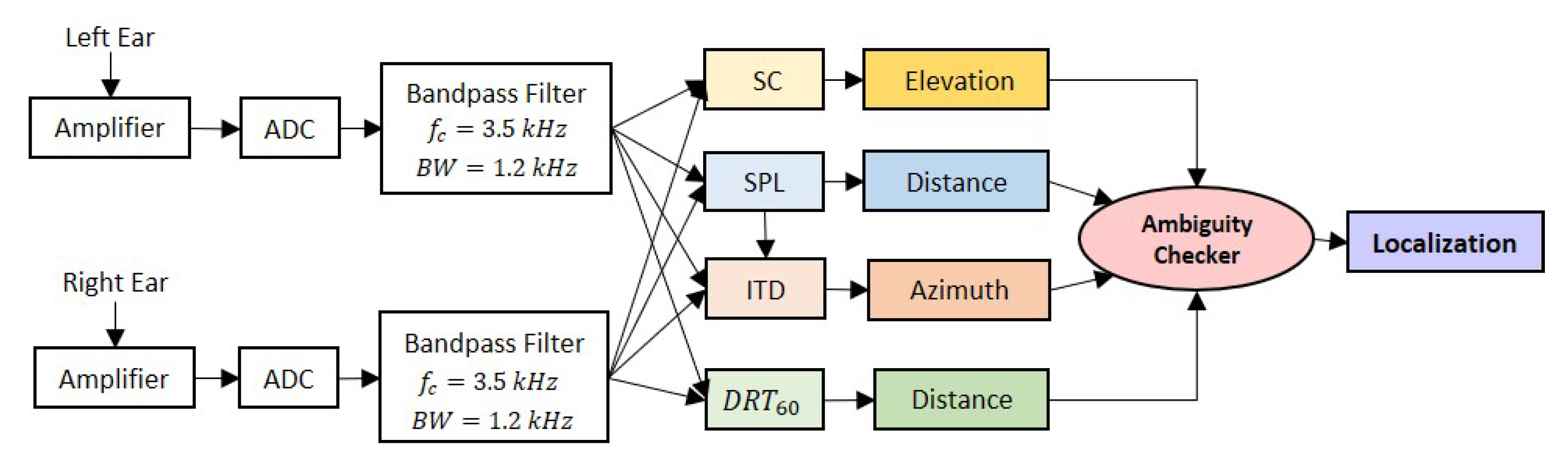 Sensors 21 00227 g004