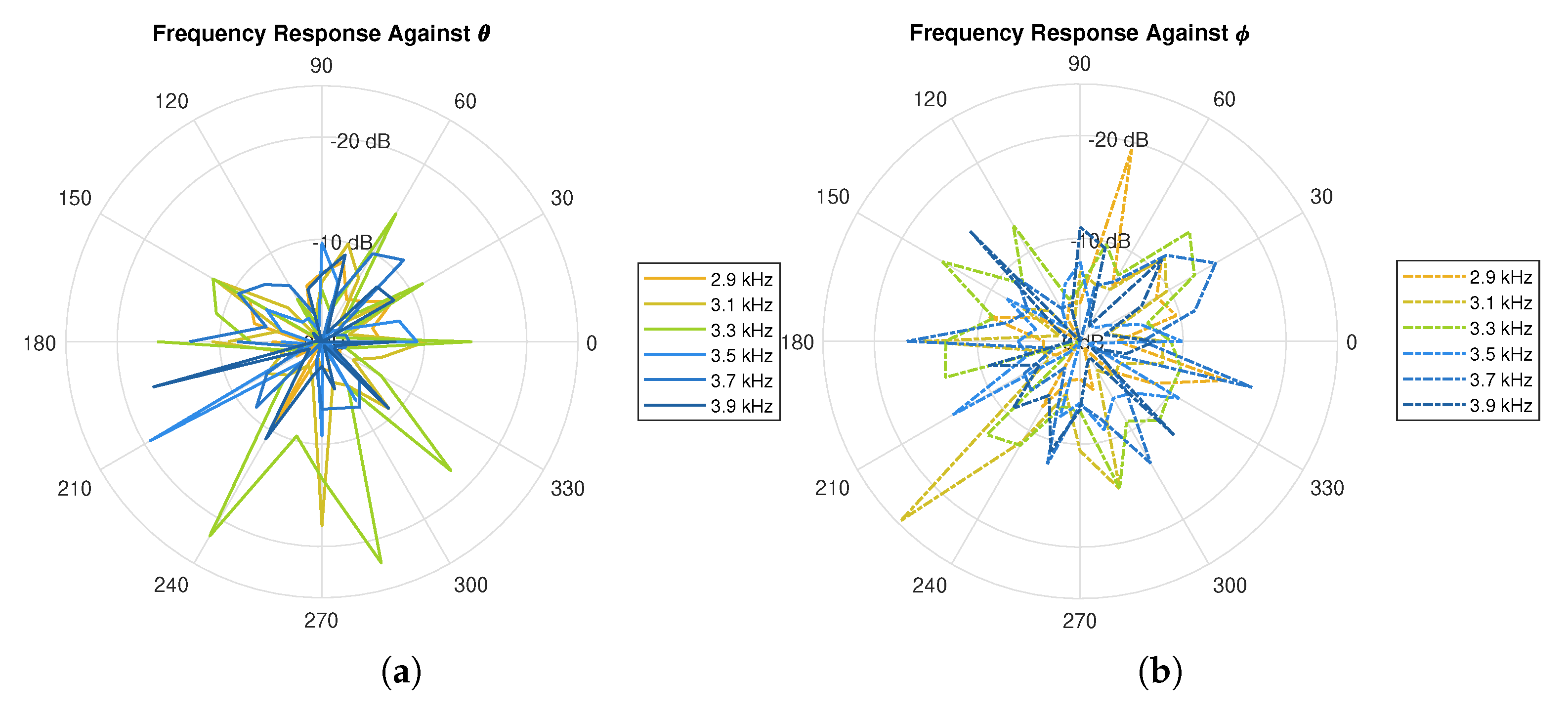 Sensors 21 00227 g008