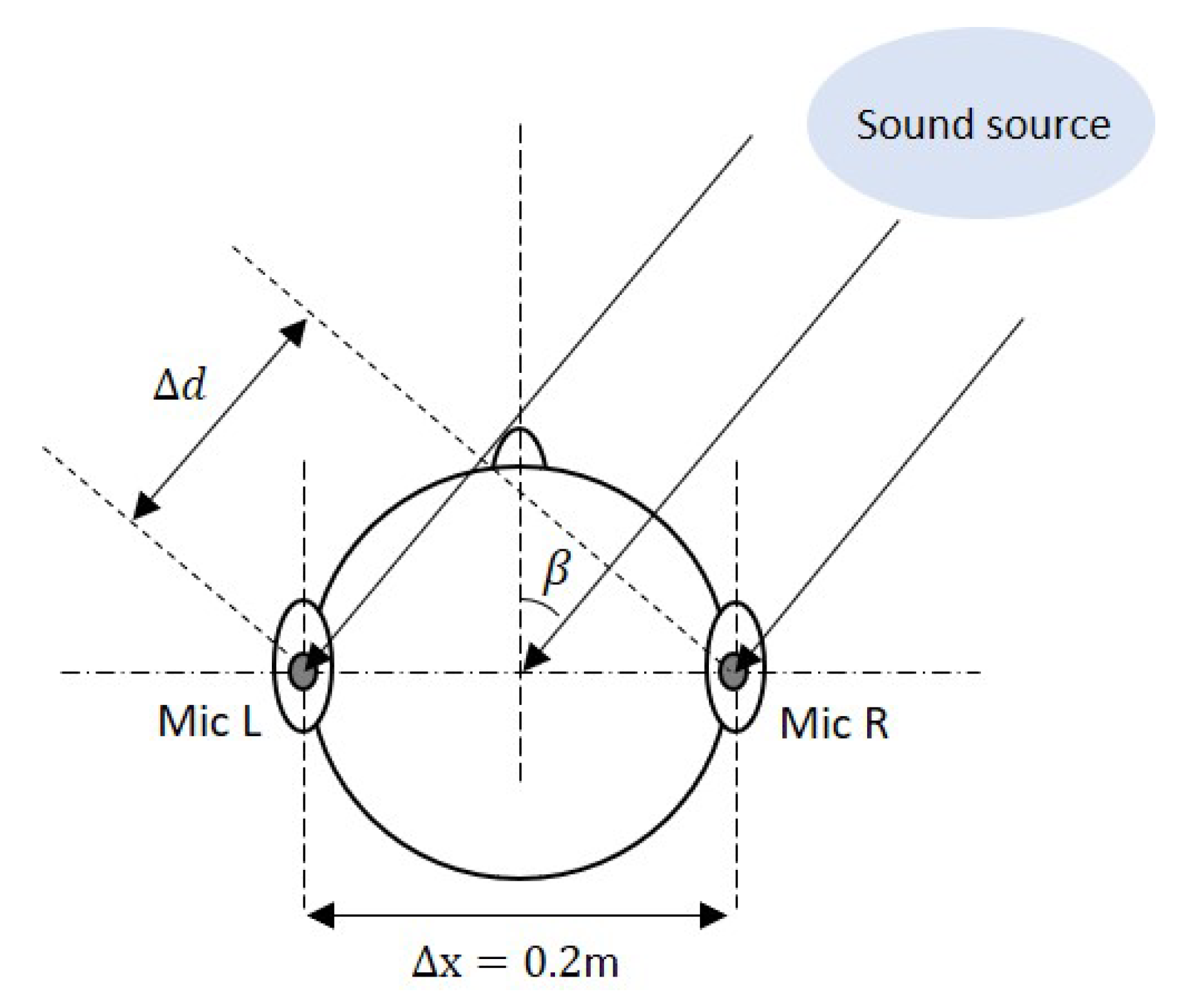 Sensors 21 00227 g010