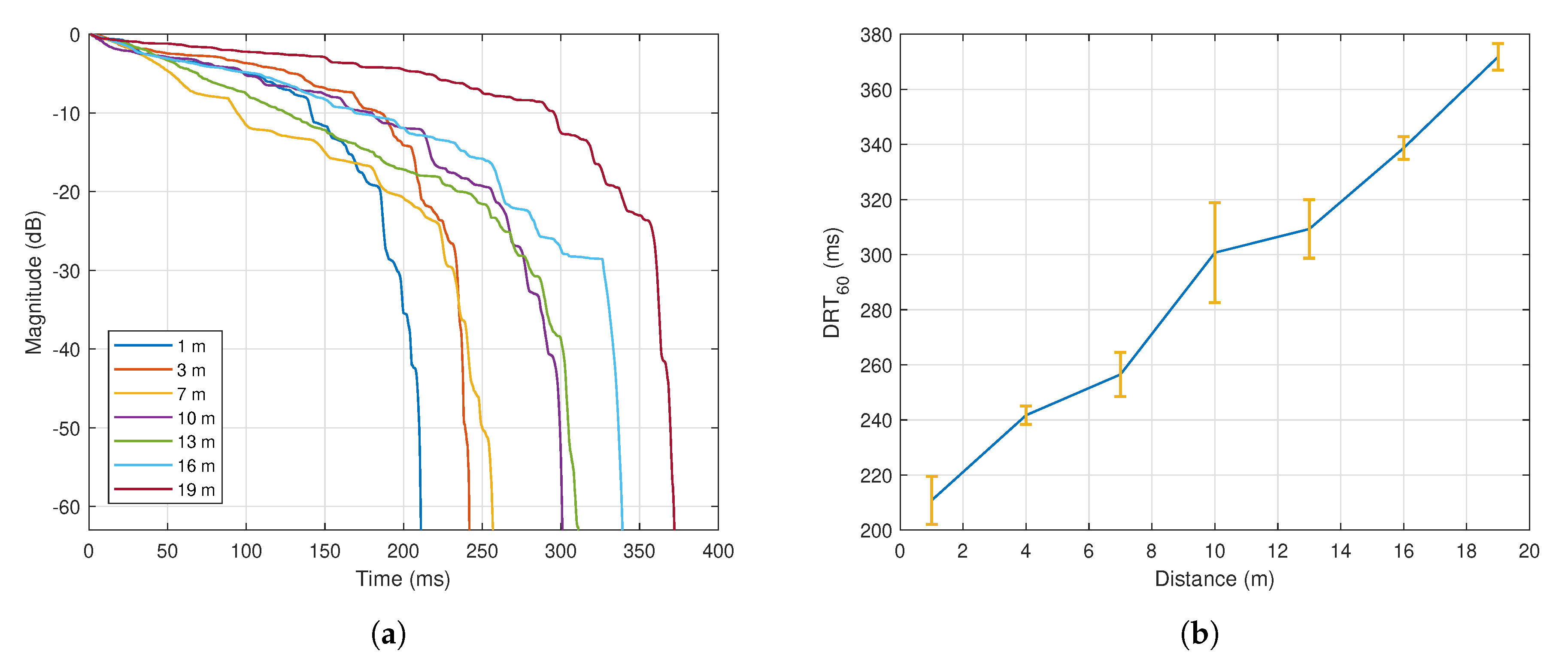 Sensors 21 00227 g011