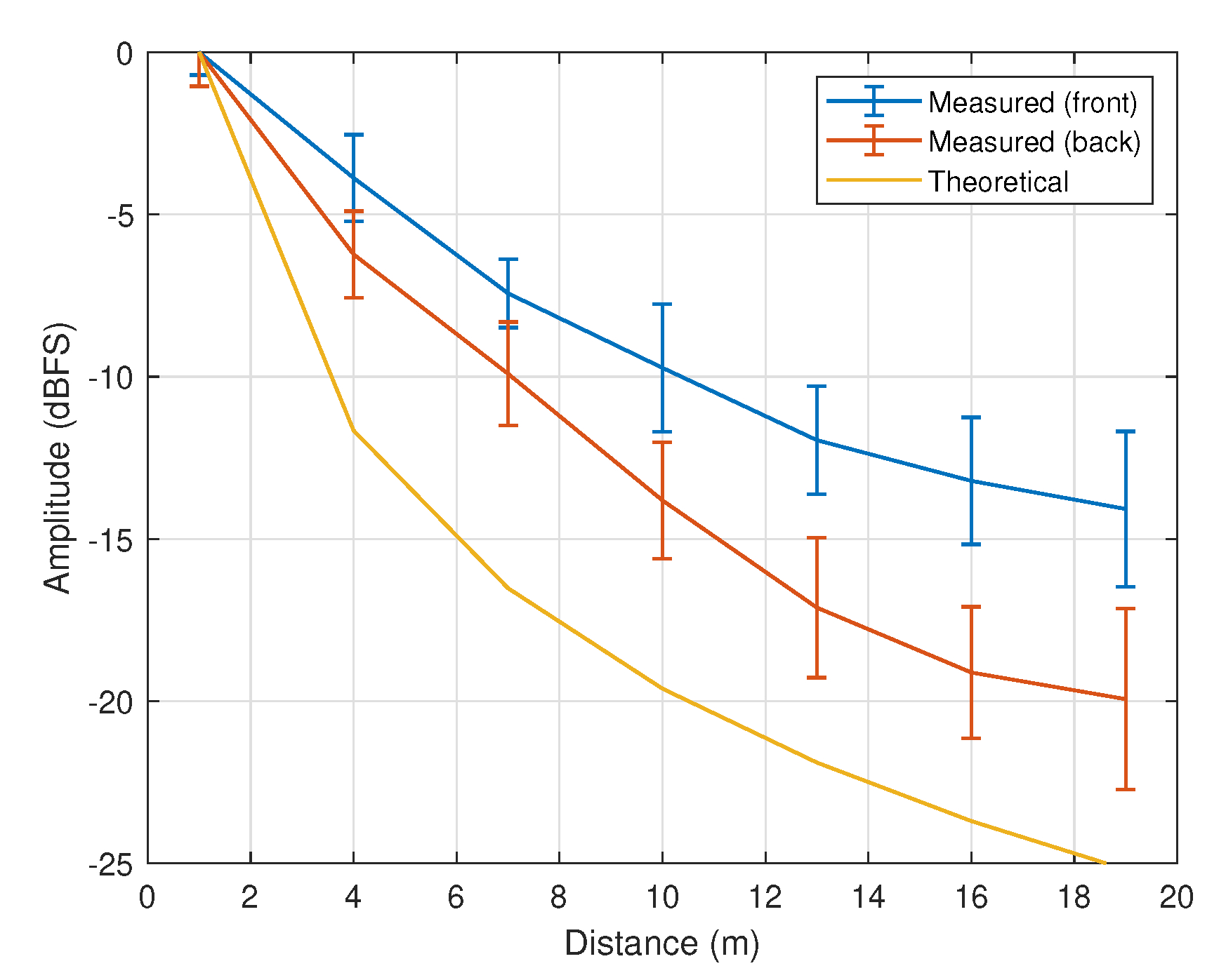 Sensors 21 00227 g013
