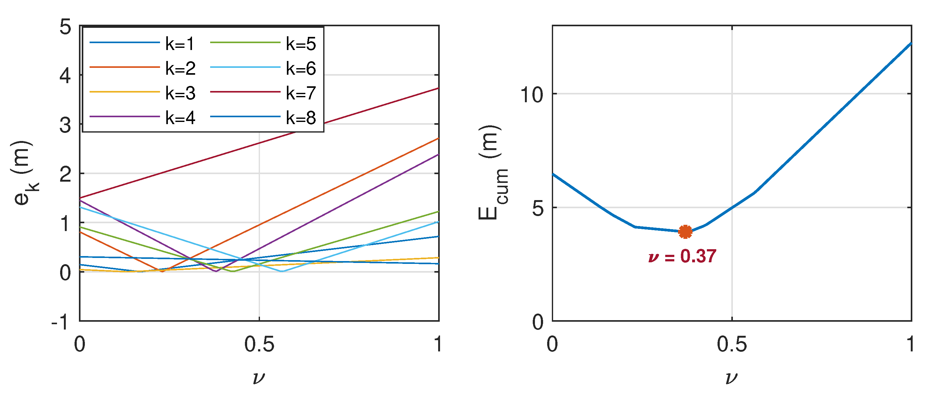 Sensors 21 00227 g014