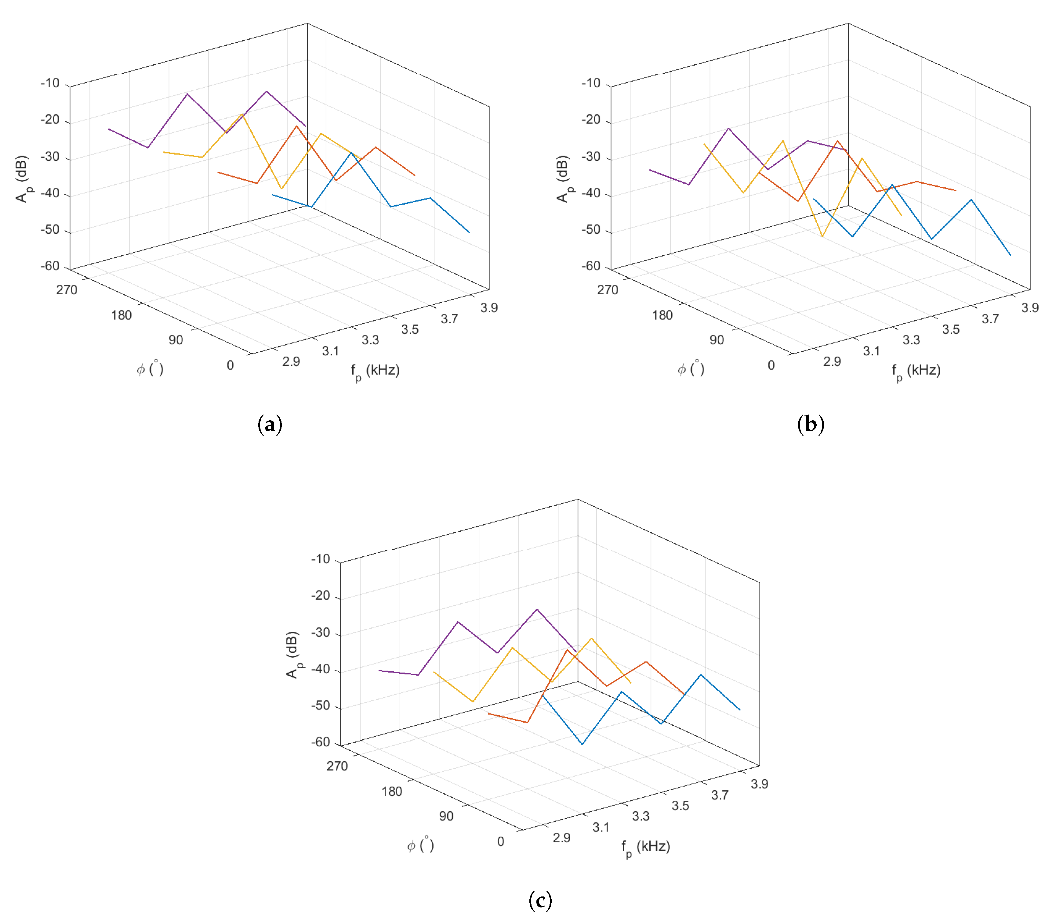 Sensors 21 00227 g016