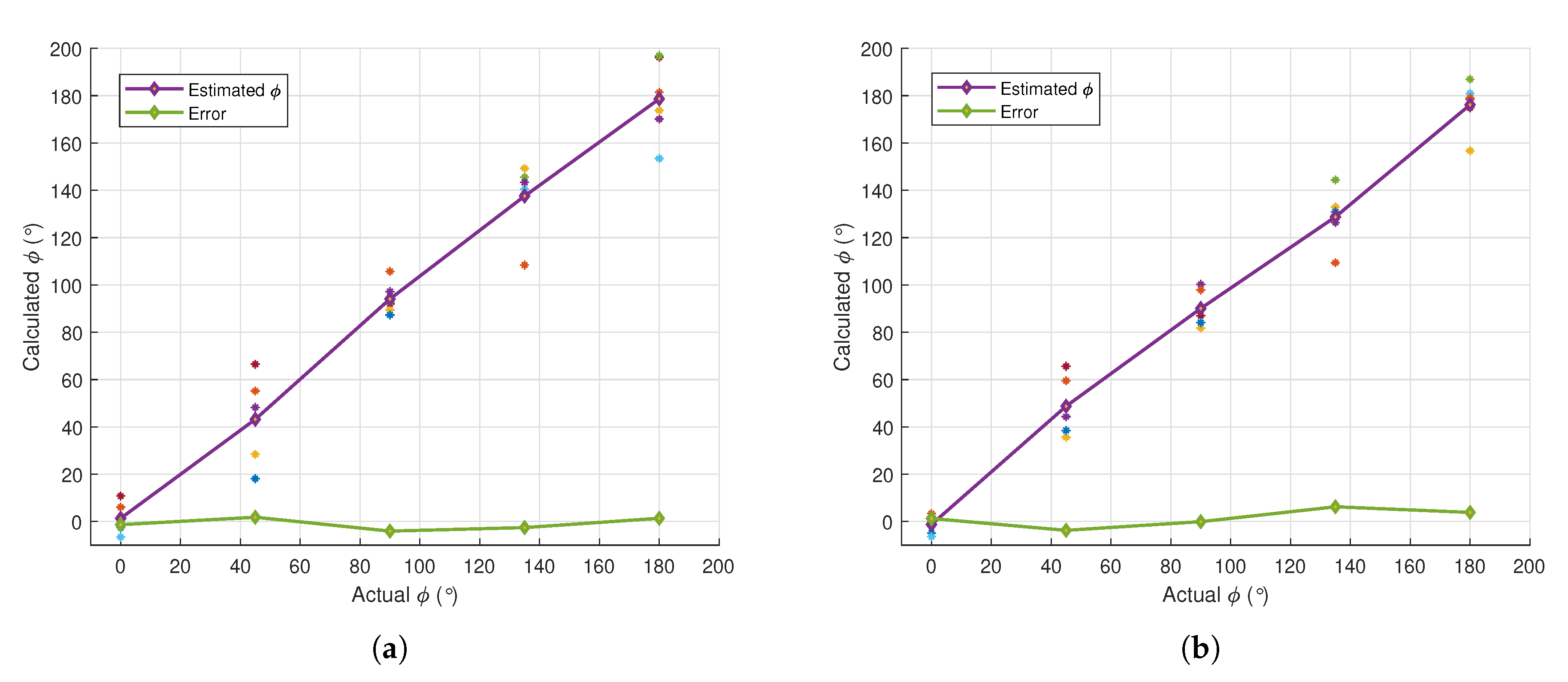 Sensors 21 00227 g017