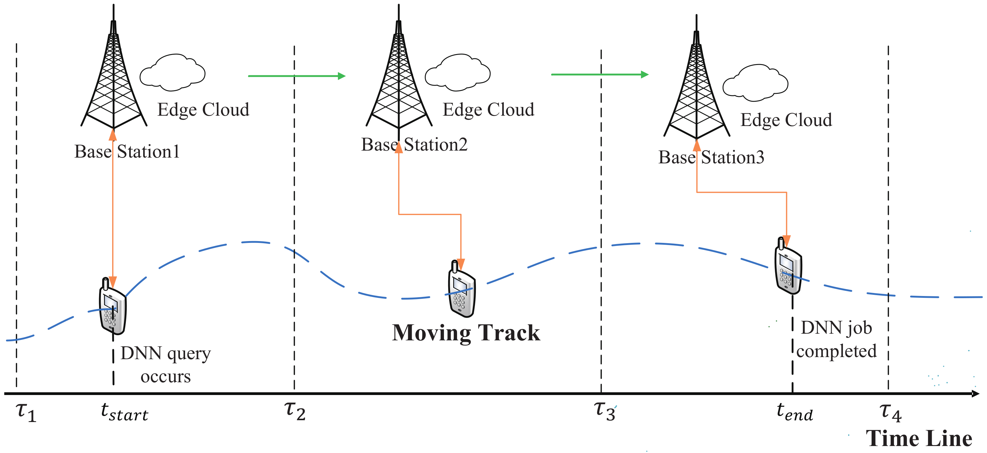 Sensors 21 00229 g001