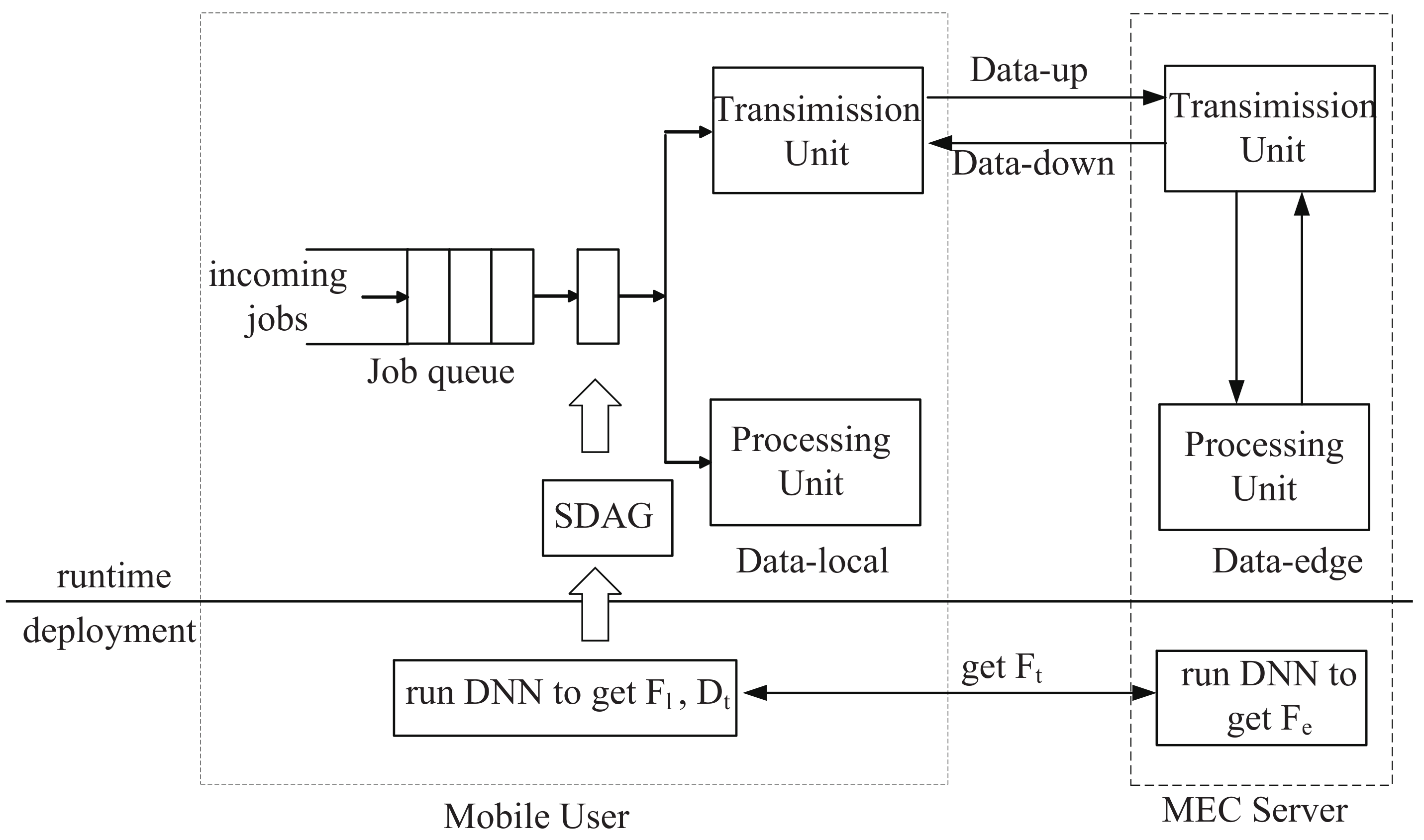 Sensors 21 00229 g002