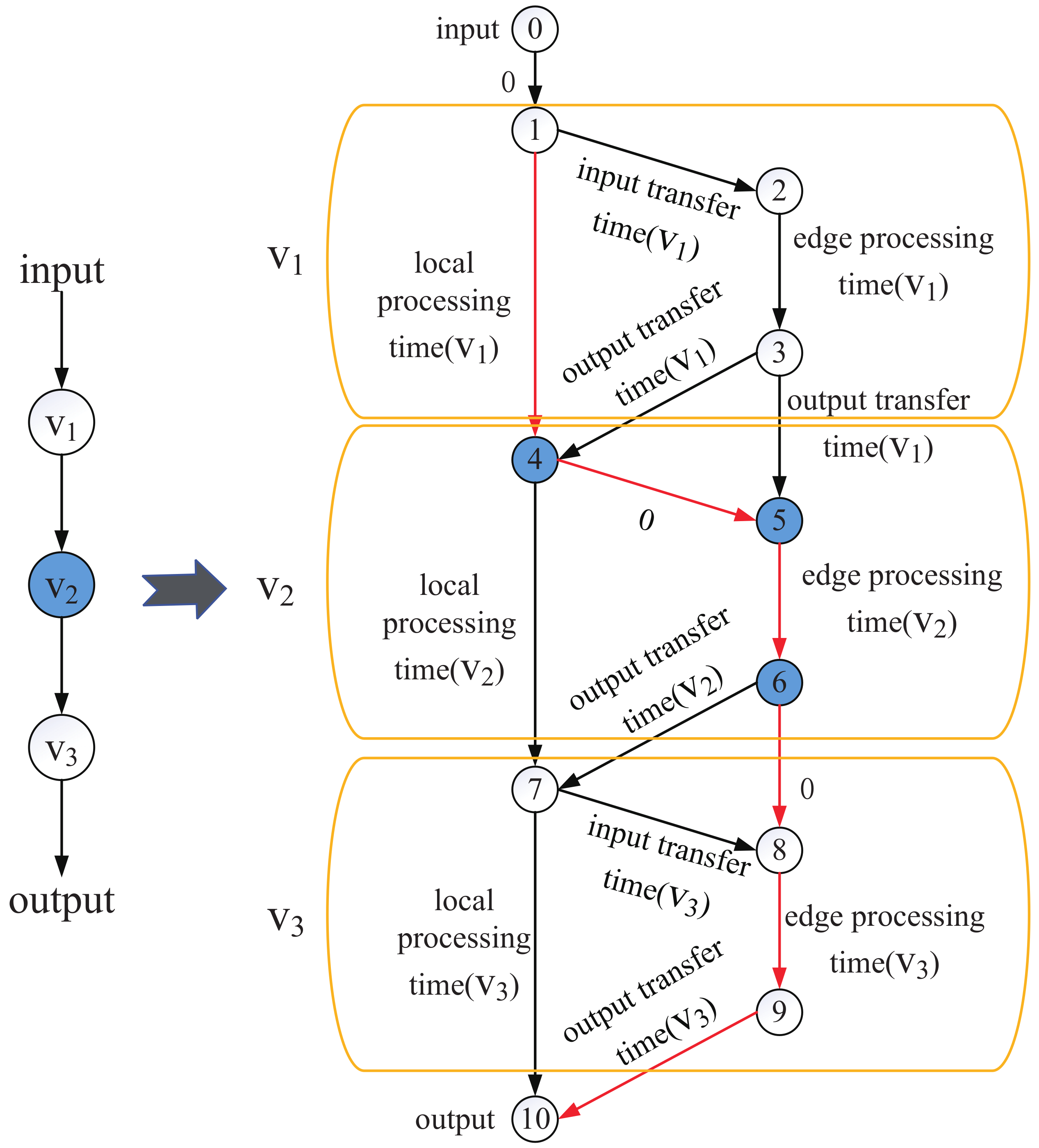 Sensors 21 00229 g007