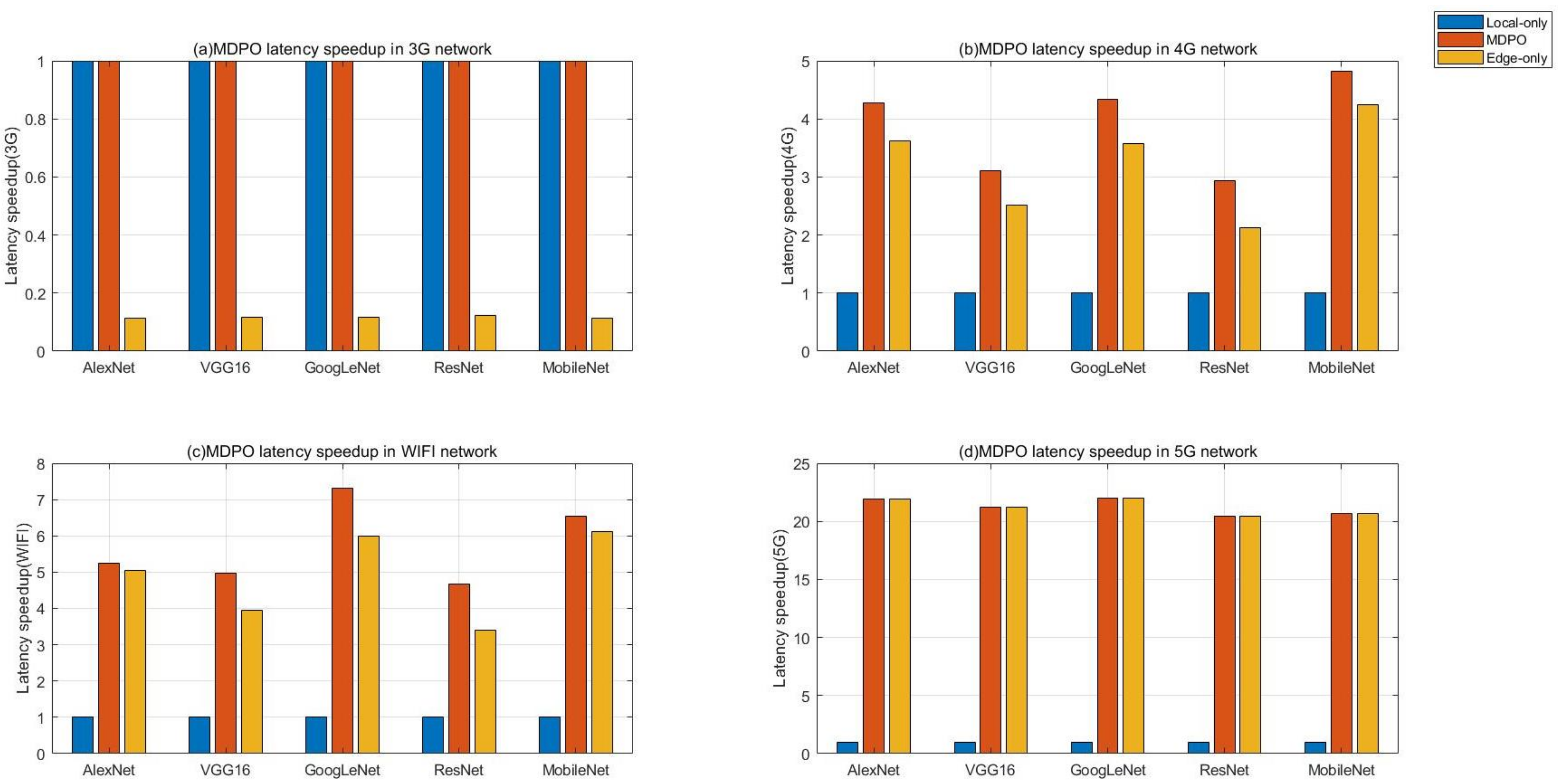 Sensors 21 00229 g008