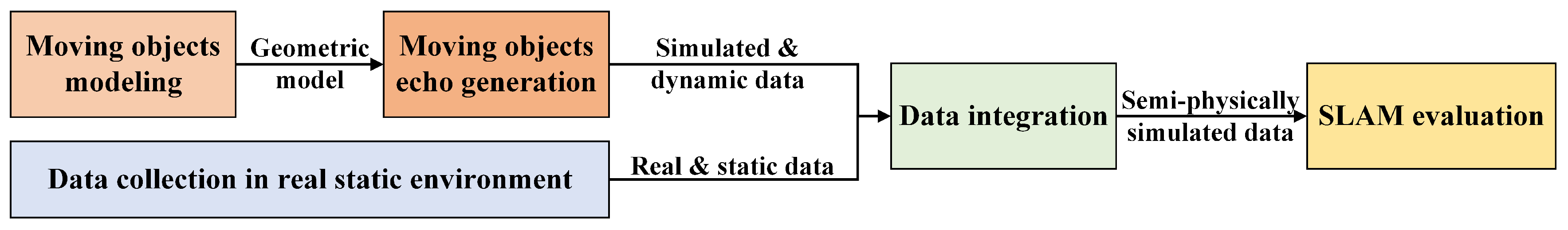 Sensors 21 00230 g001