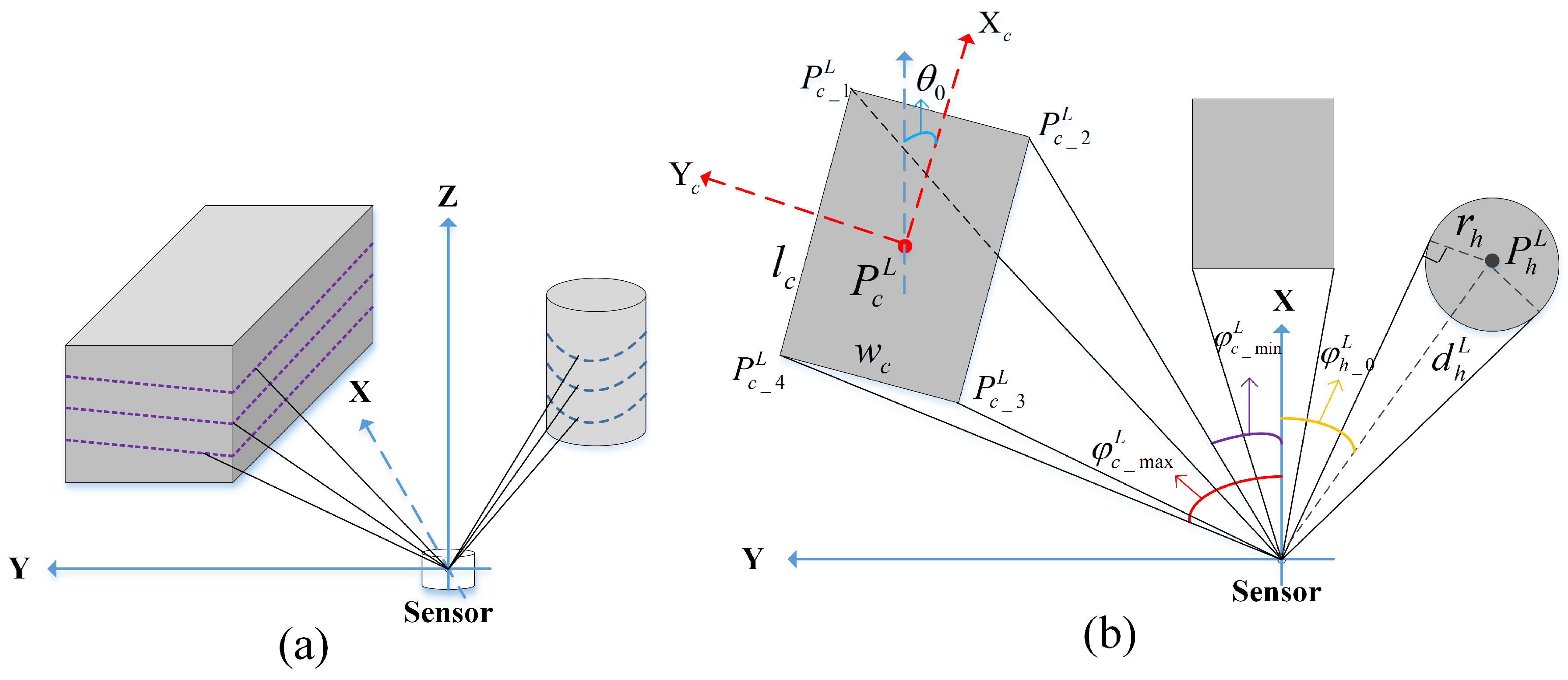 Sensors 21 00230 g002
