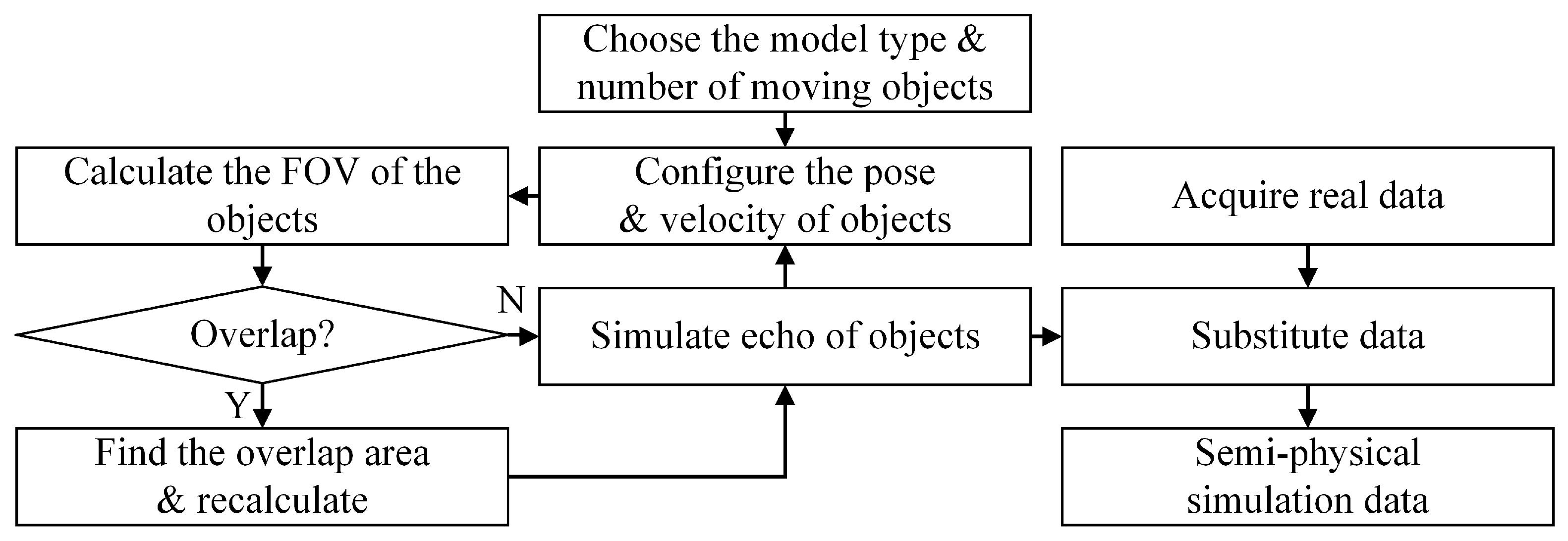 Sensors 21 00230 g003