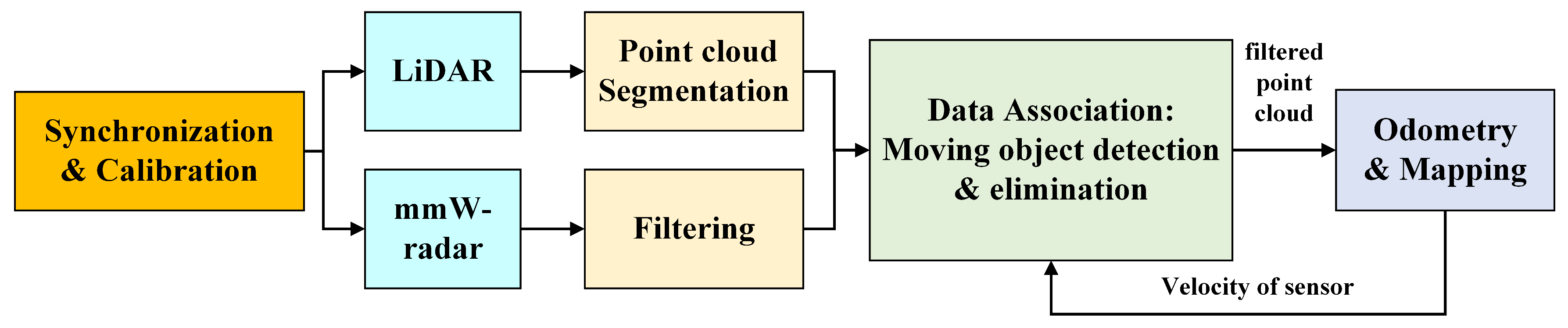 Sensors 21 00230 g004