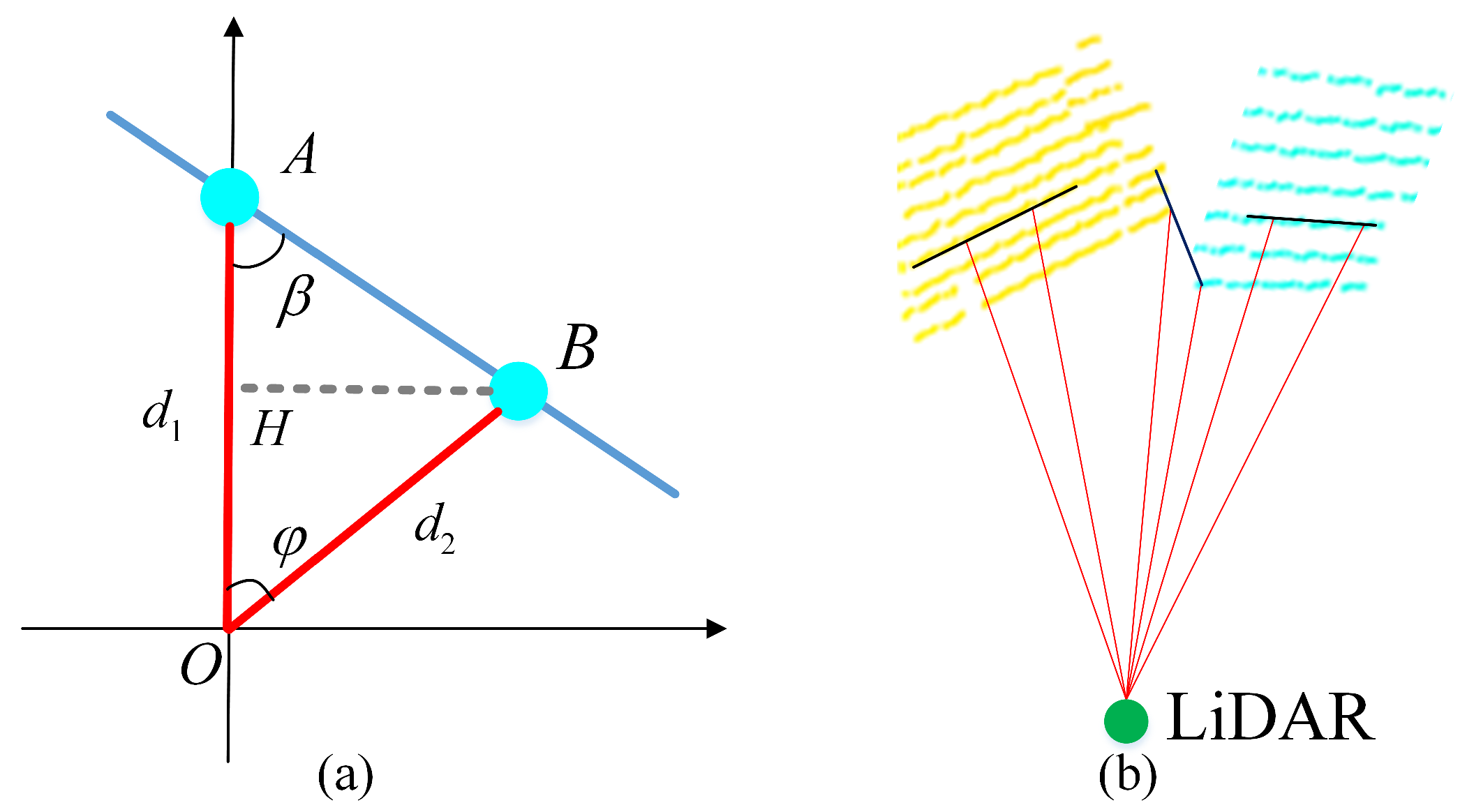 Sensors 21 00230 g005