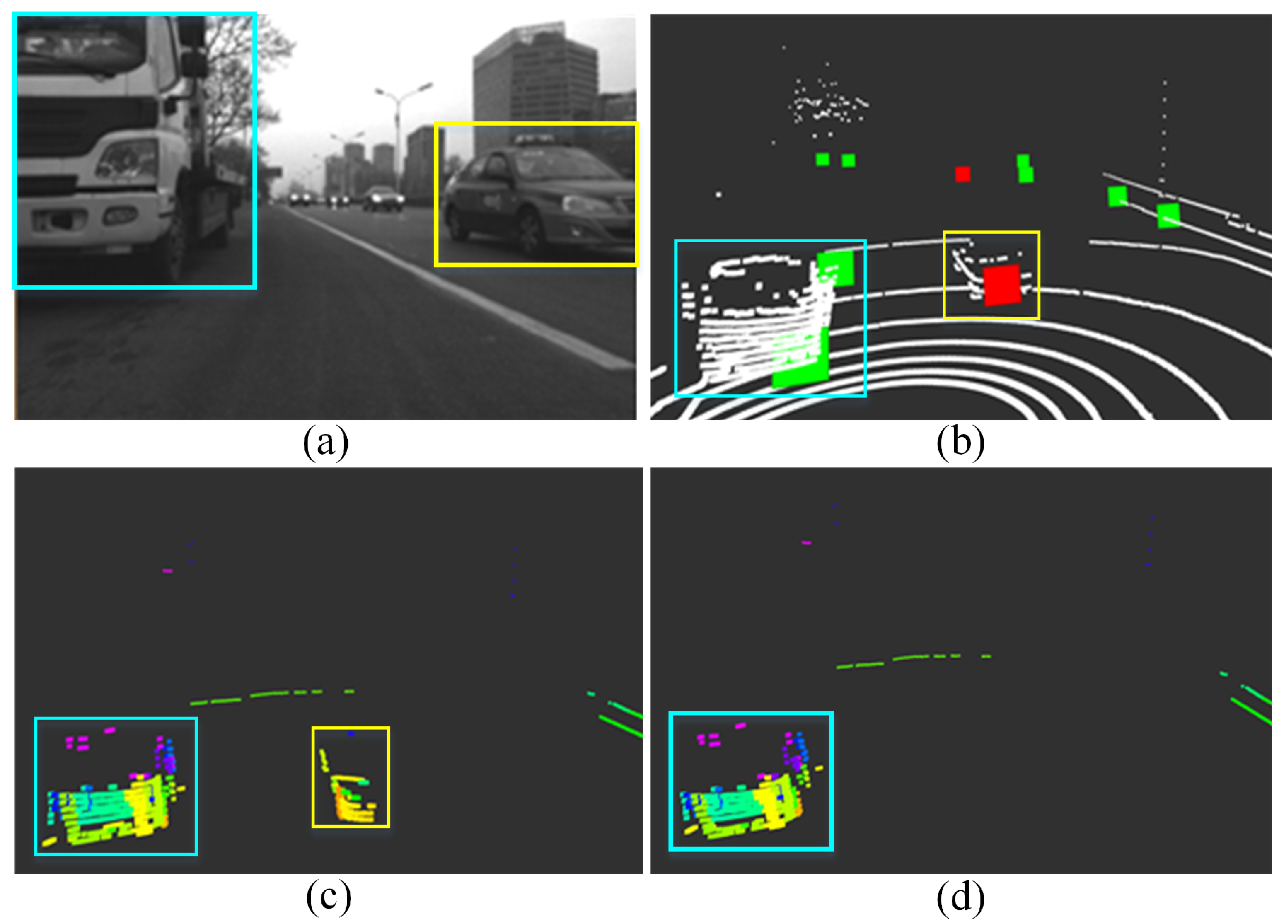 Sensors 21 00230 g007