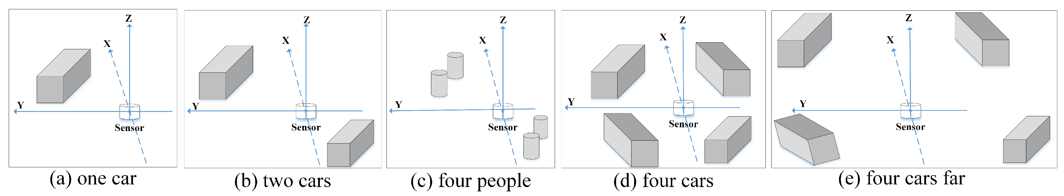 Sensors 21 00230 g009