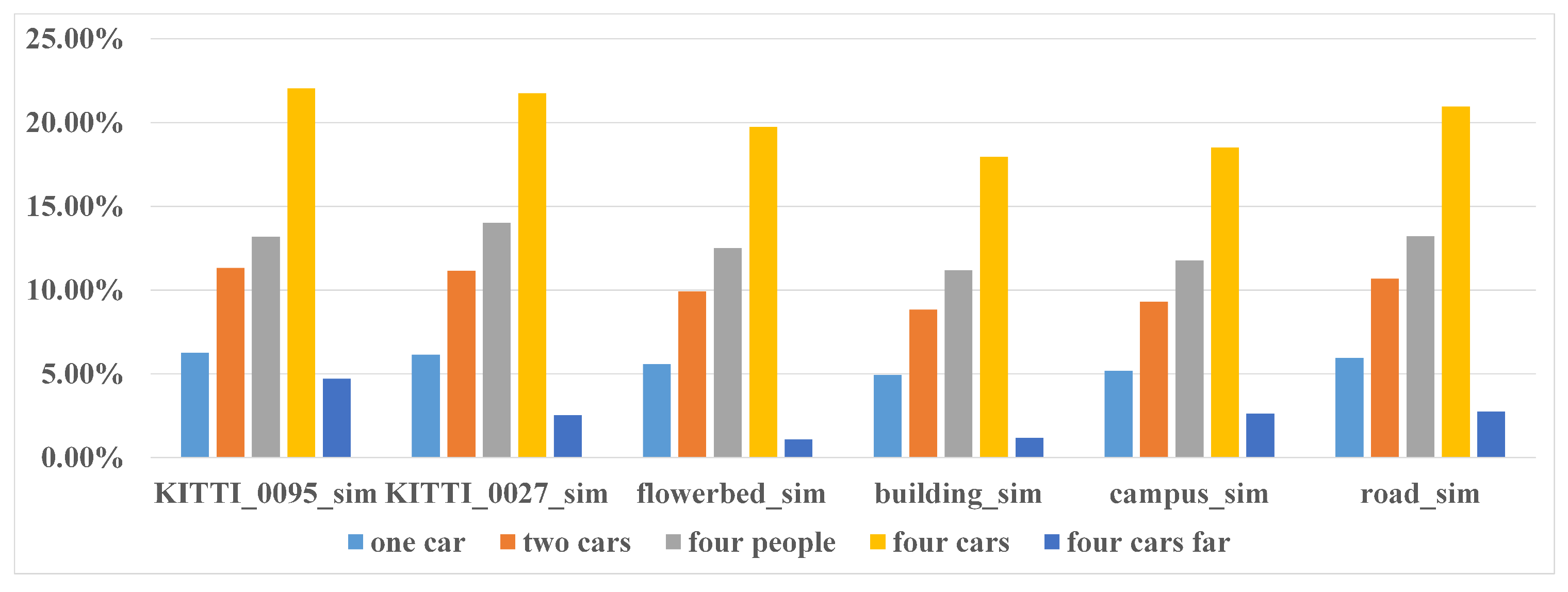 Sensors 21 00230 g010
