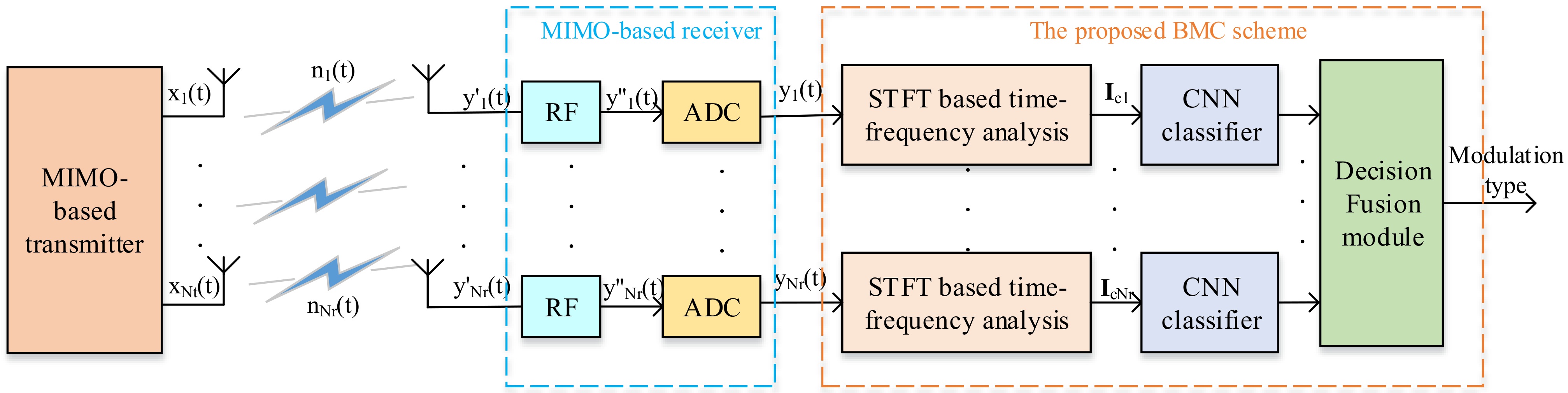 Sensors 21 00231 g002 Sensors 21 00231 g002