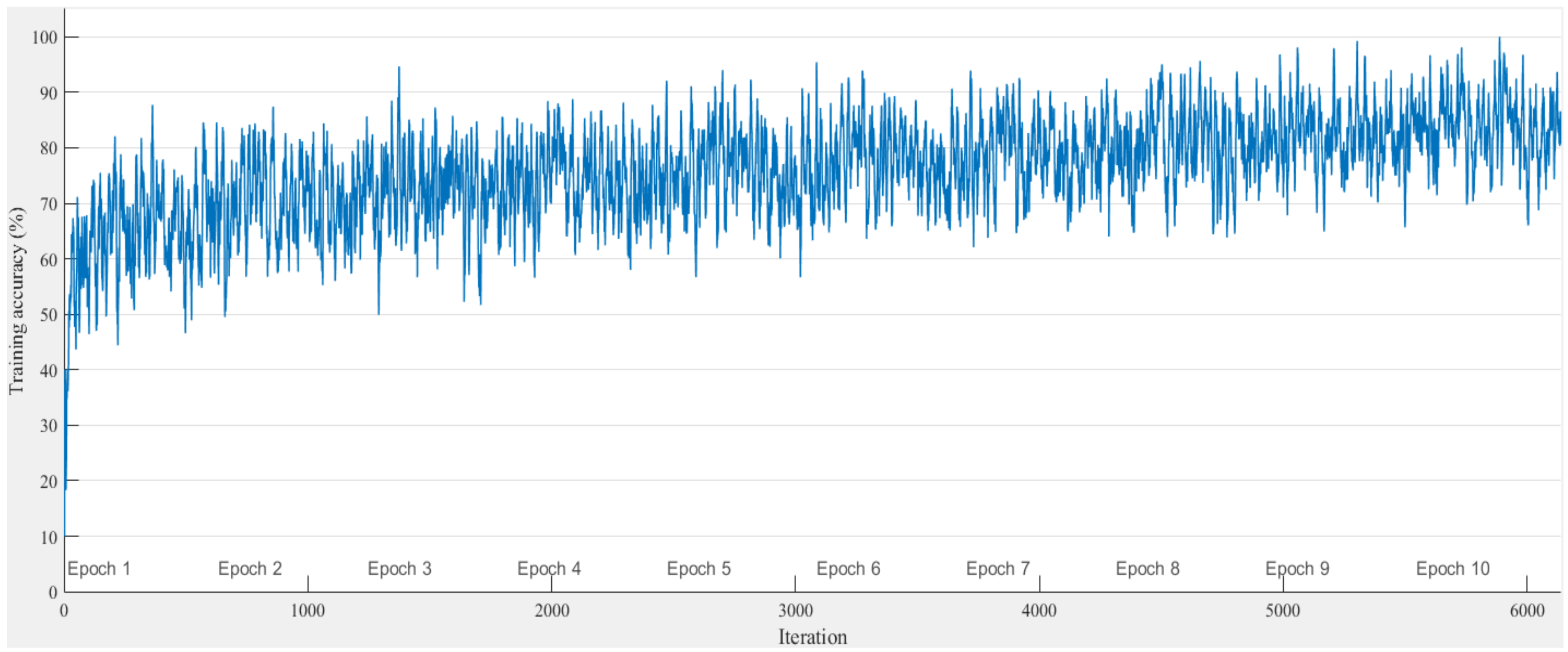 Sensors 21 00231 g008 Sensors 21 00231 g008