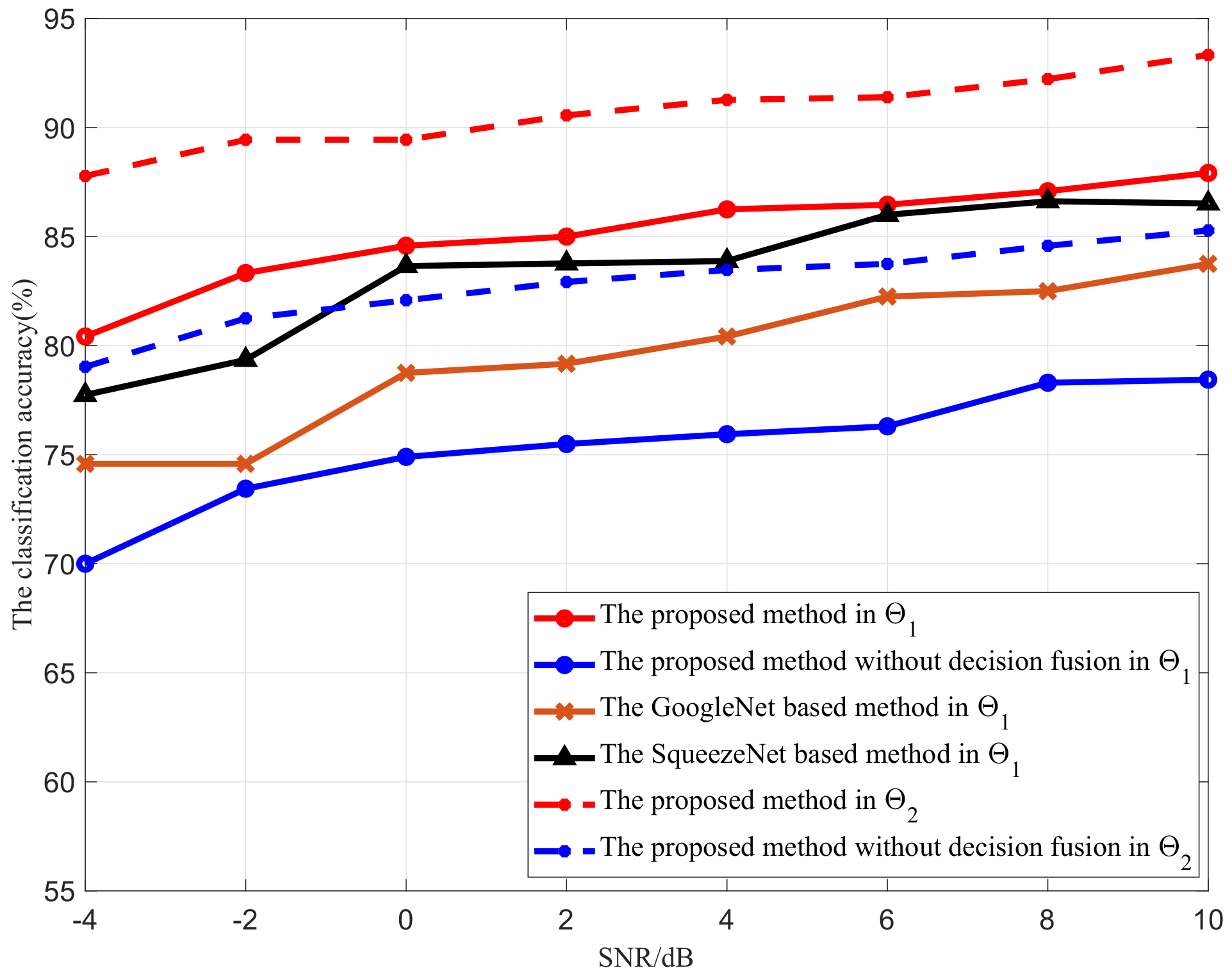 Sensors 21 00231 g009 Sensors 21 00231 g009