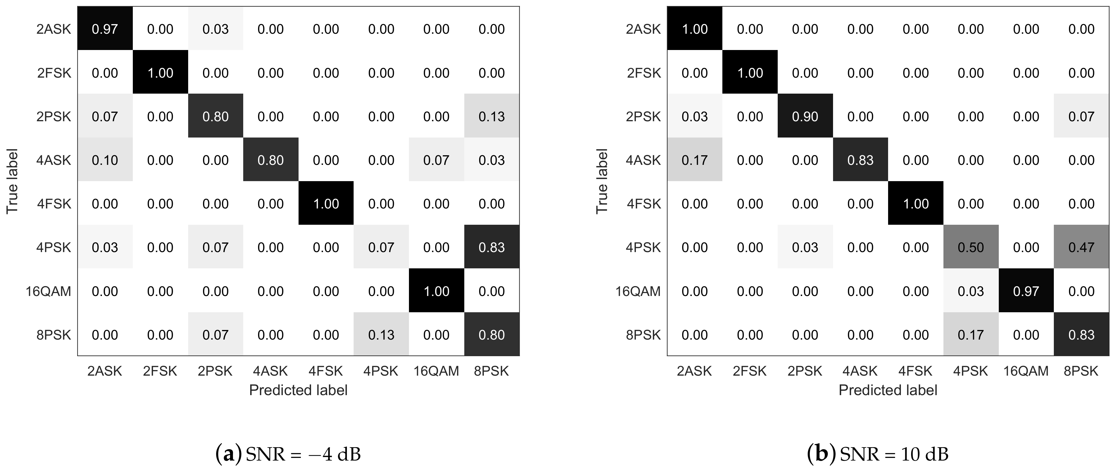 Sensors 21 00231 g010 Sensors 21 00231 g010