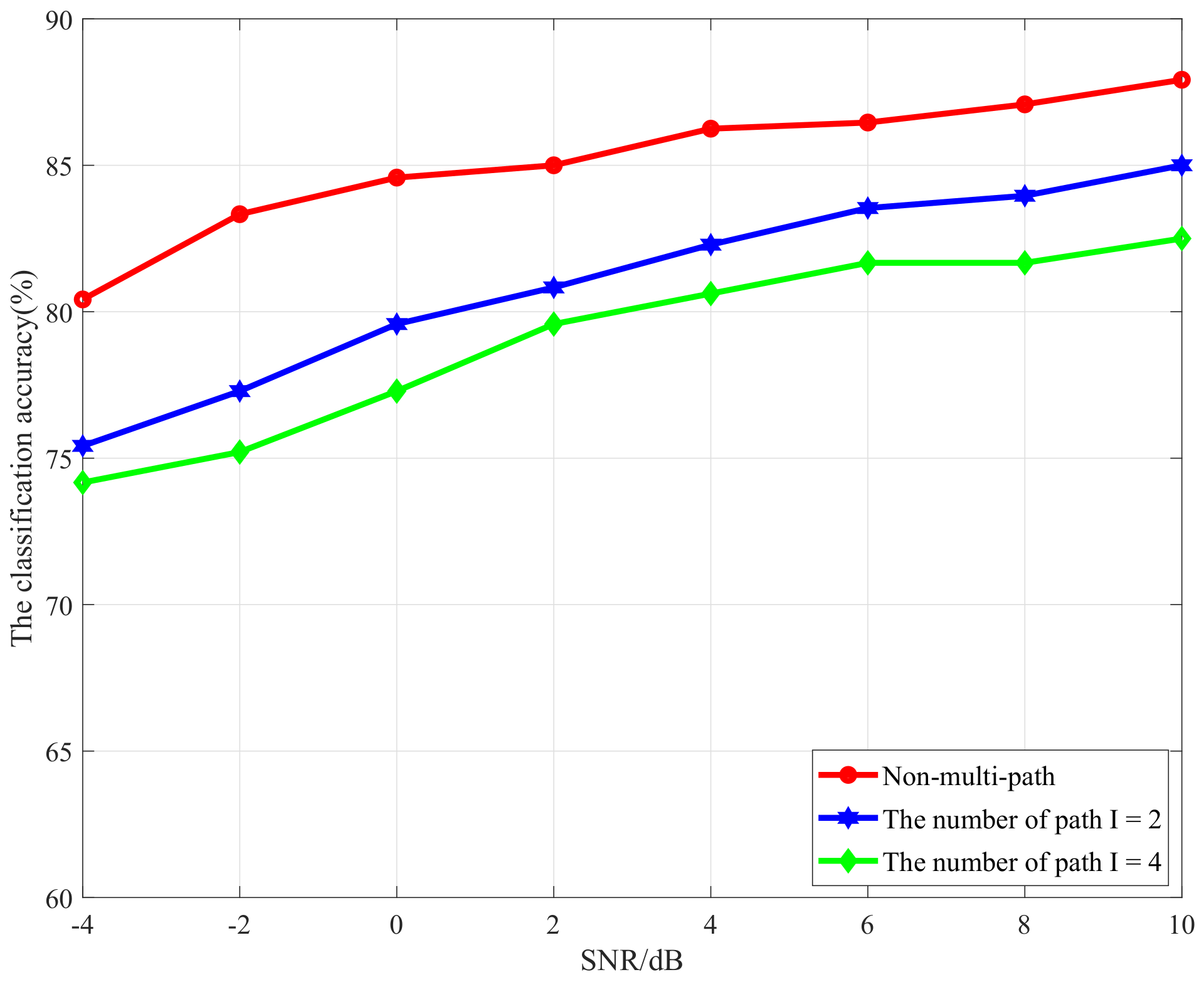 Sensors 21 00231 g012 Sensors 21 00231 g012