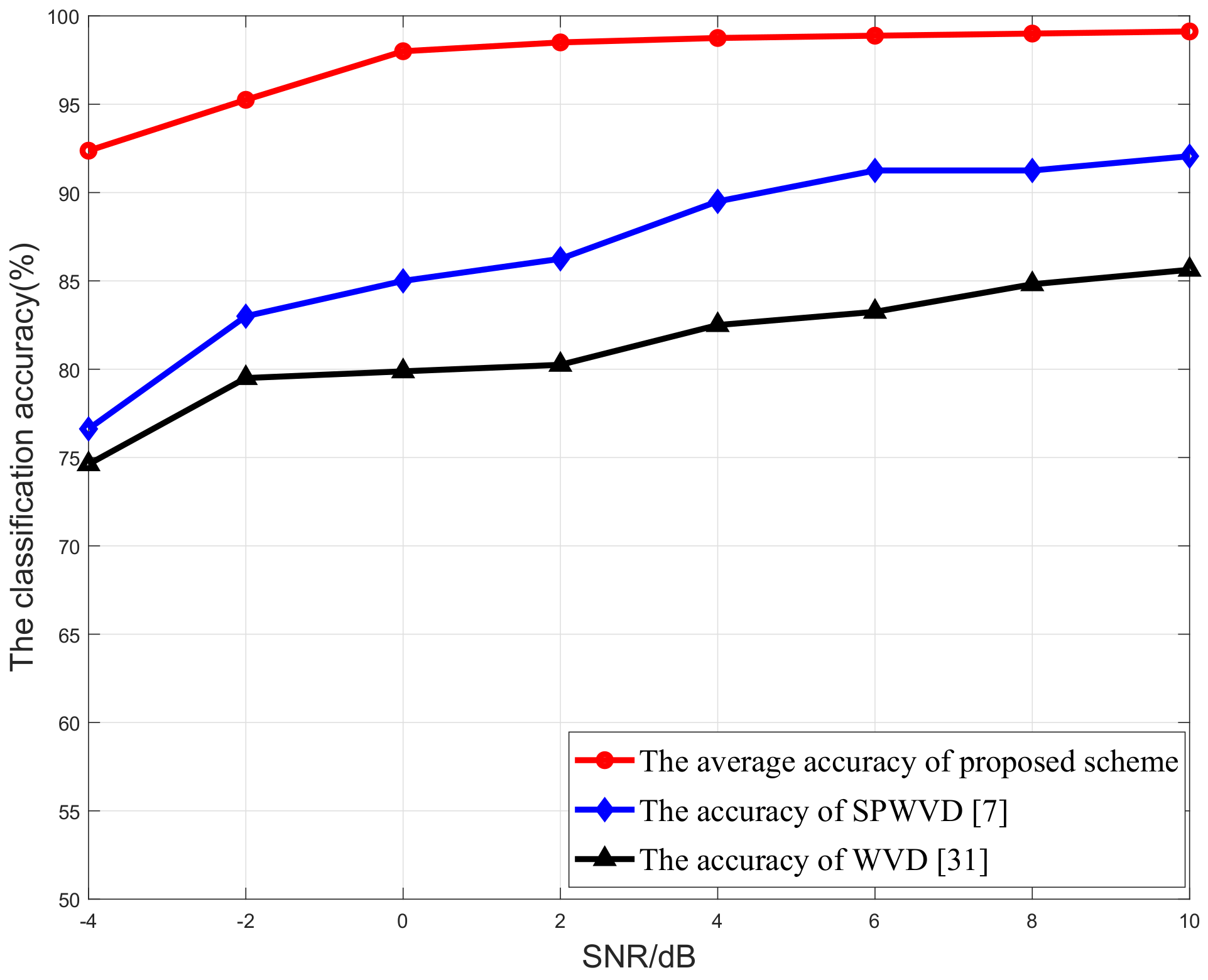 Sensors 21 00231 g013 Sensors 21 00231 g013