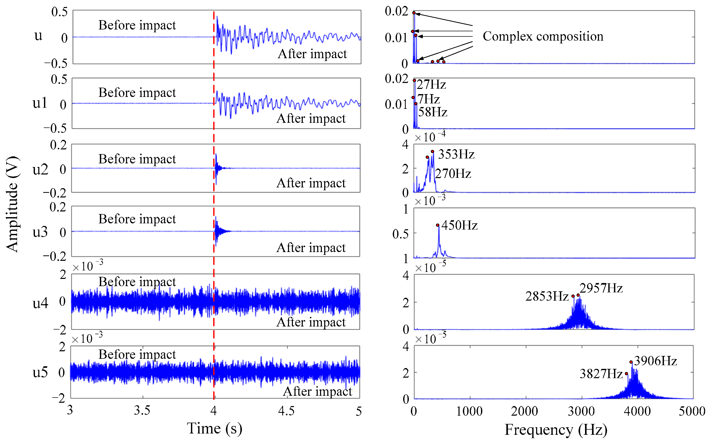 Sensors 21 00232 g007