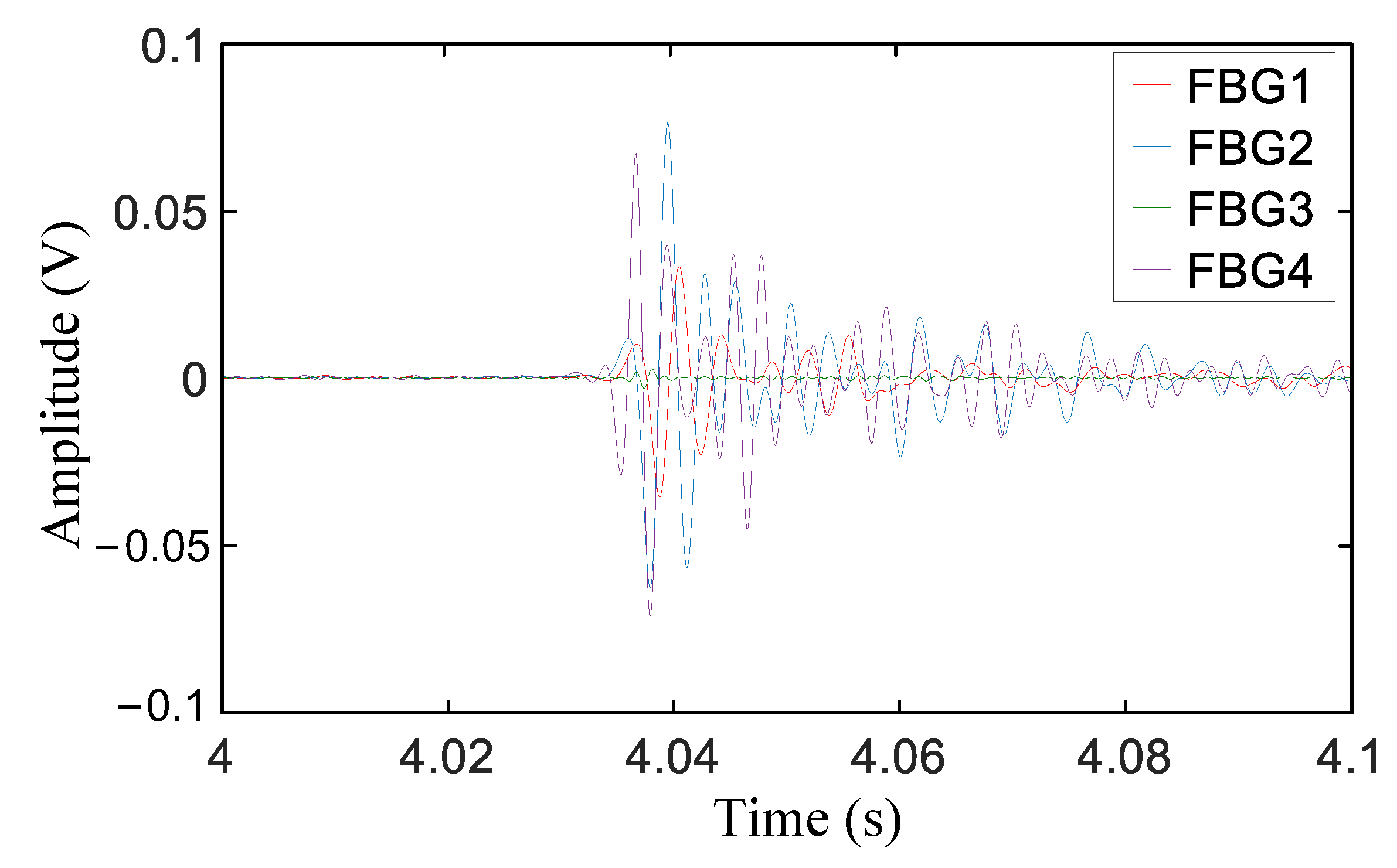 Sensors 21 00232 g008