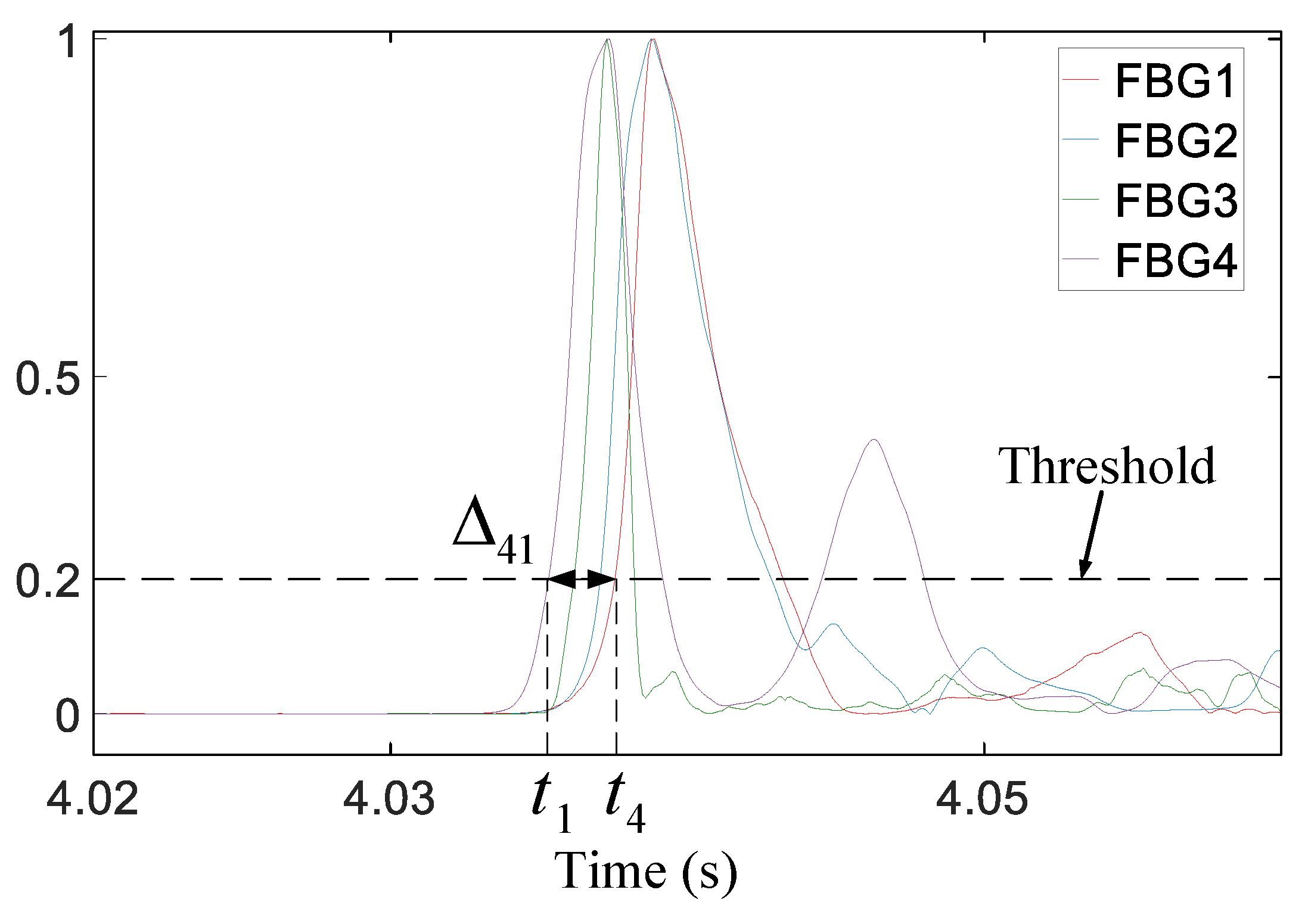 Sensors 21 00232 g009