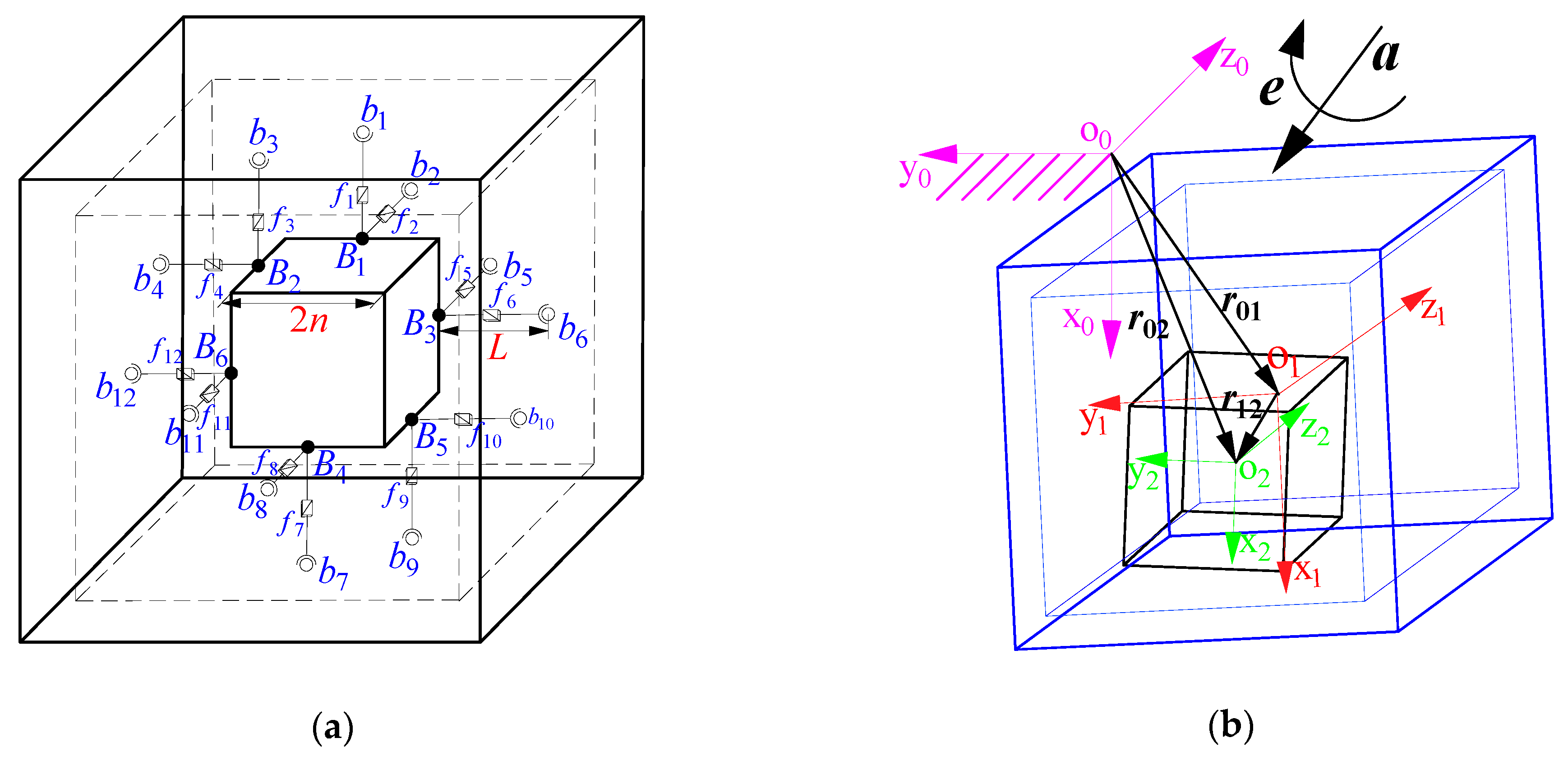 Sensors 21 00233 g004 Sensors 21 00233 g004