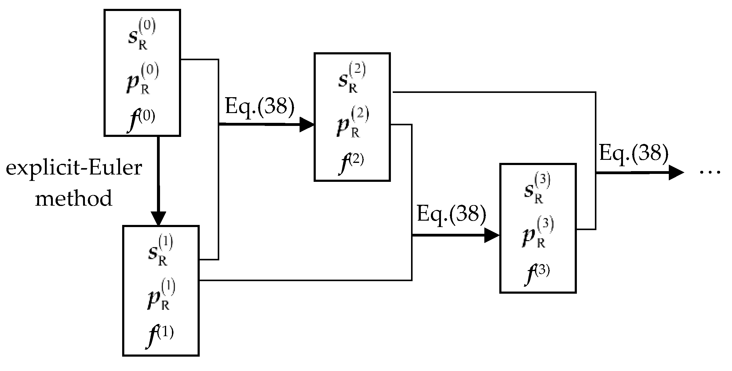 Sensors 21 00233 g005 Sensors 21 00233 g005