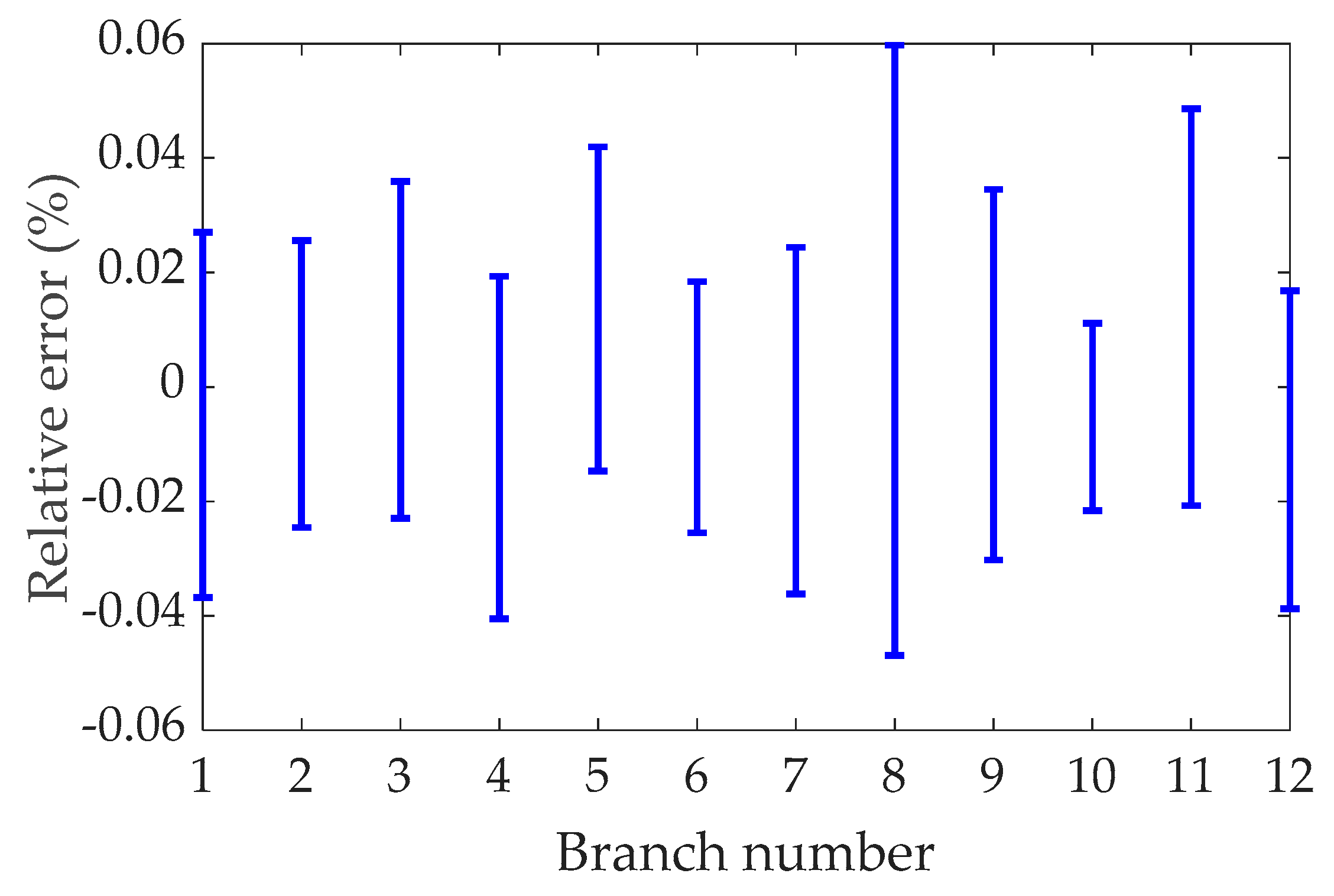 Sensors 21 00233 g006 Sensors 21 00233 g006