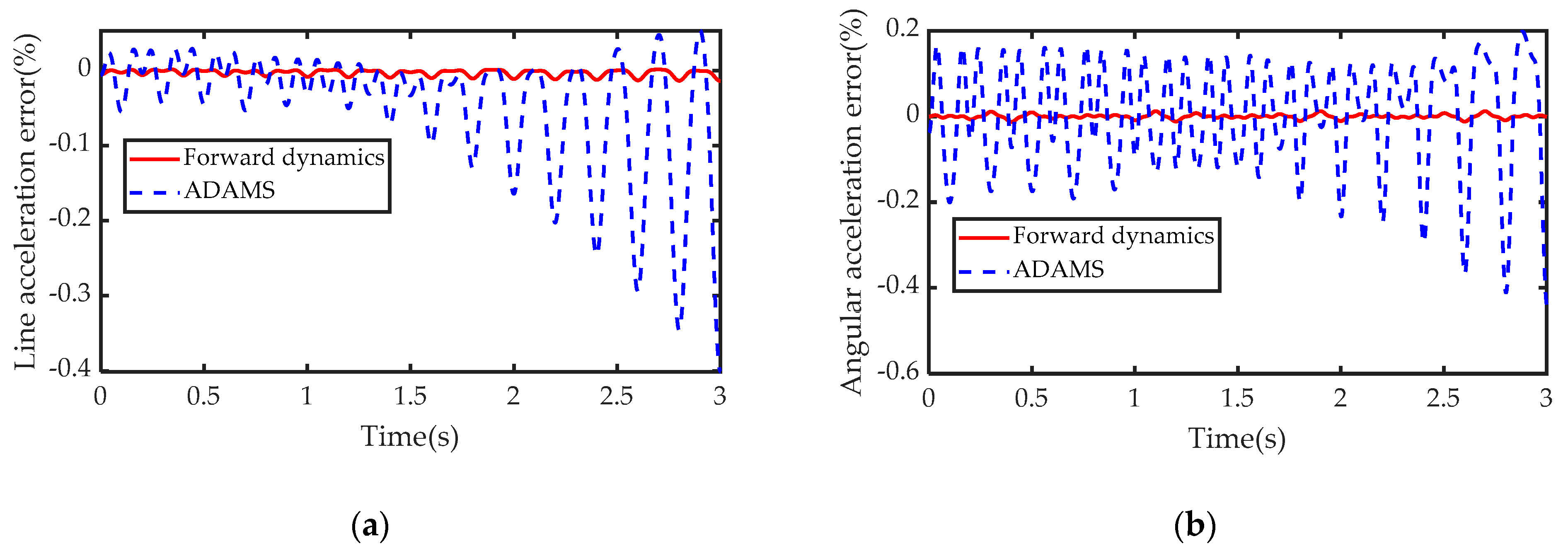 Sensors 21 00233 g008 Sensors 21 00233 g008