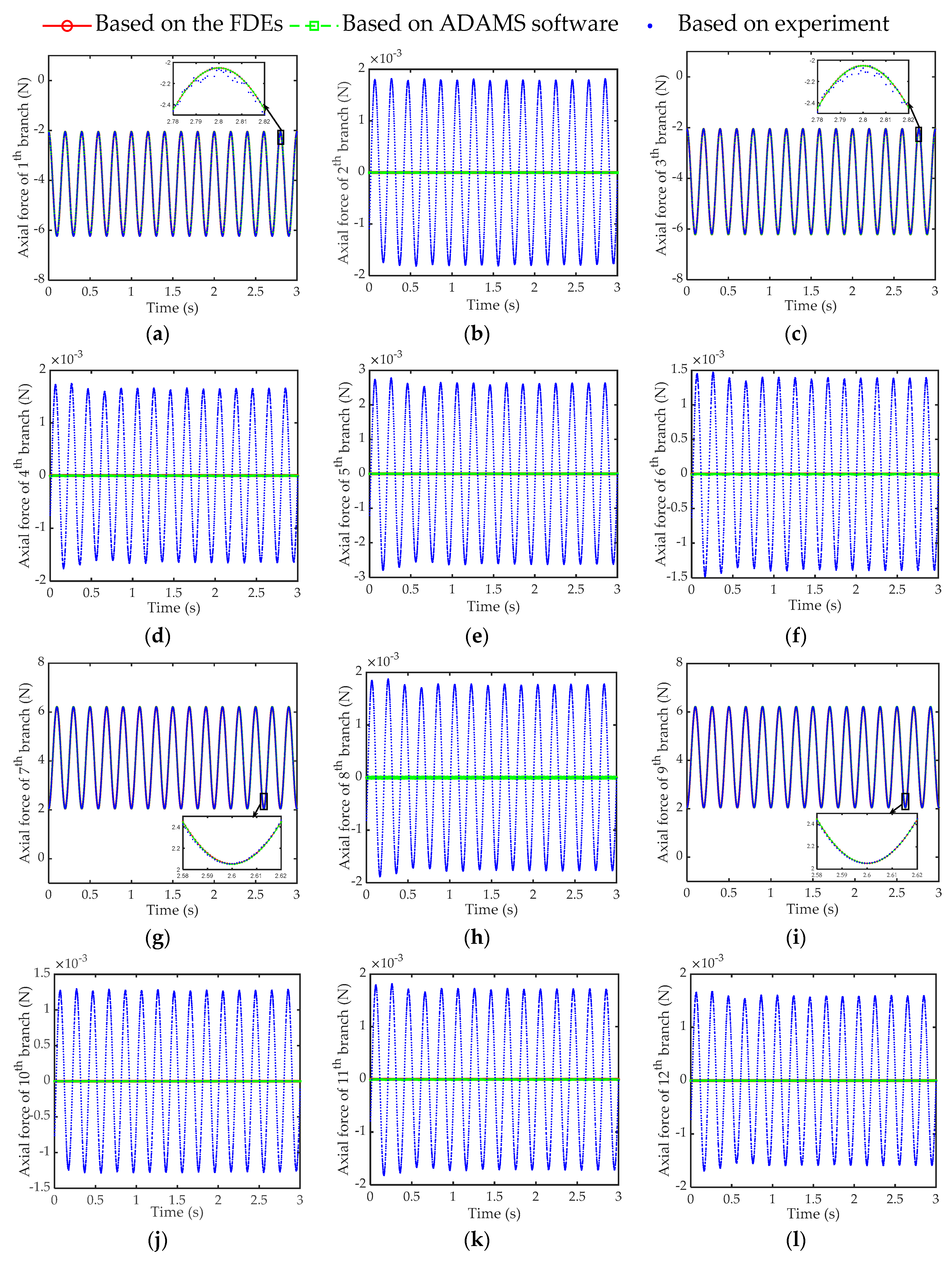 Sensors 21 00233 g010 Sensors 21 00233 g010