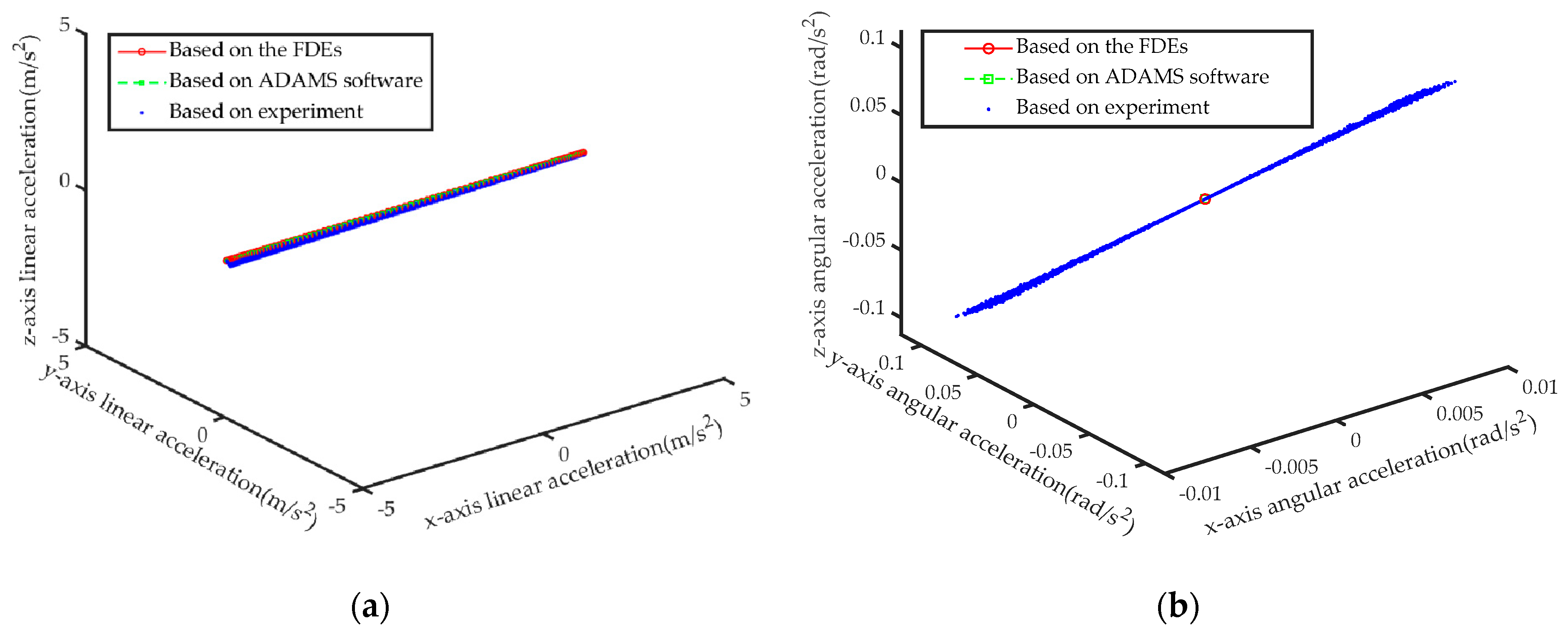 Sensors 21 00233 g011 Sensors 21 00233 g011