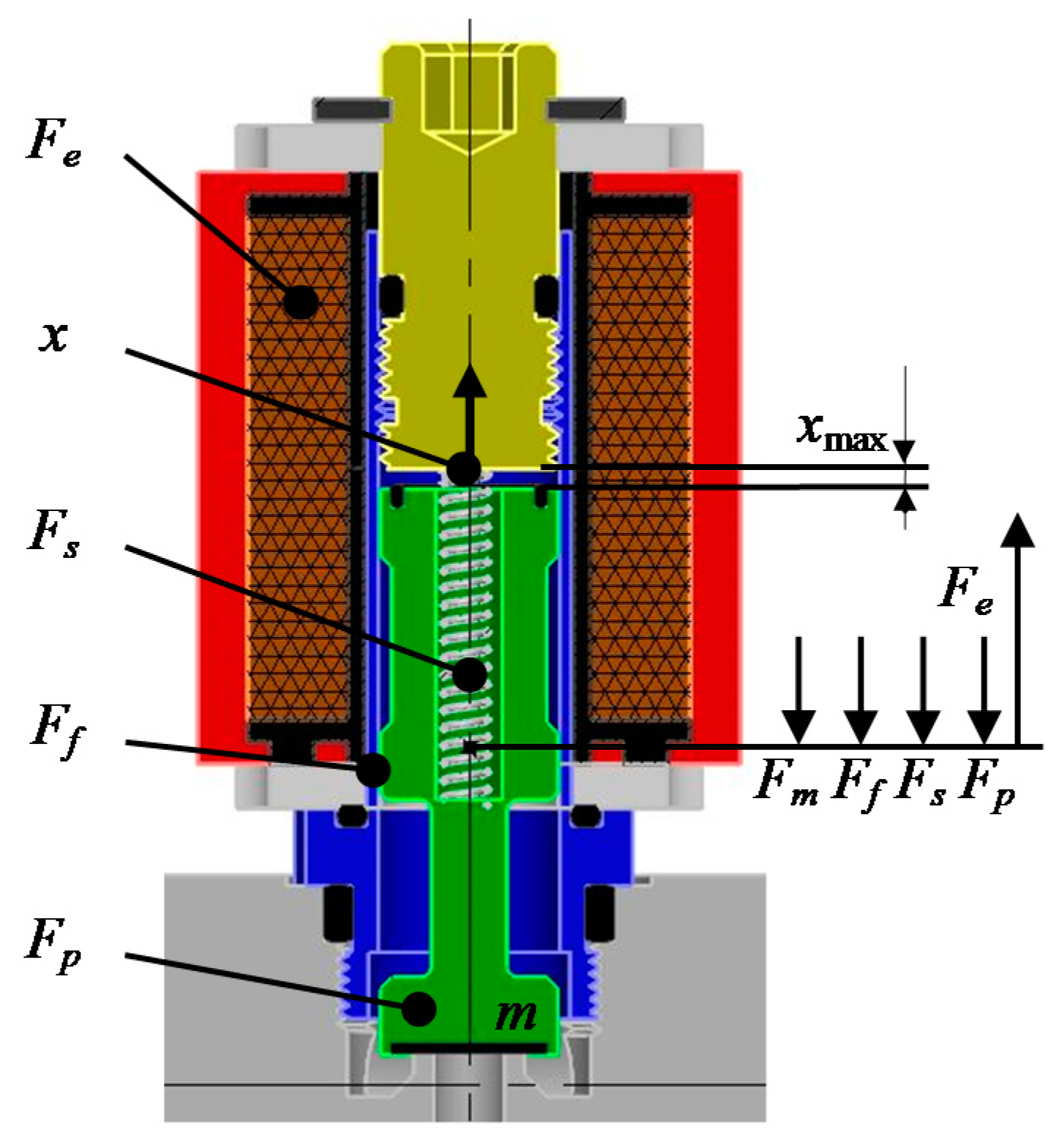 Sensors 21 00234 g002
