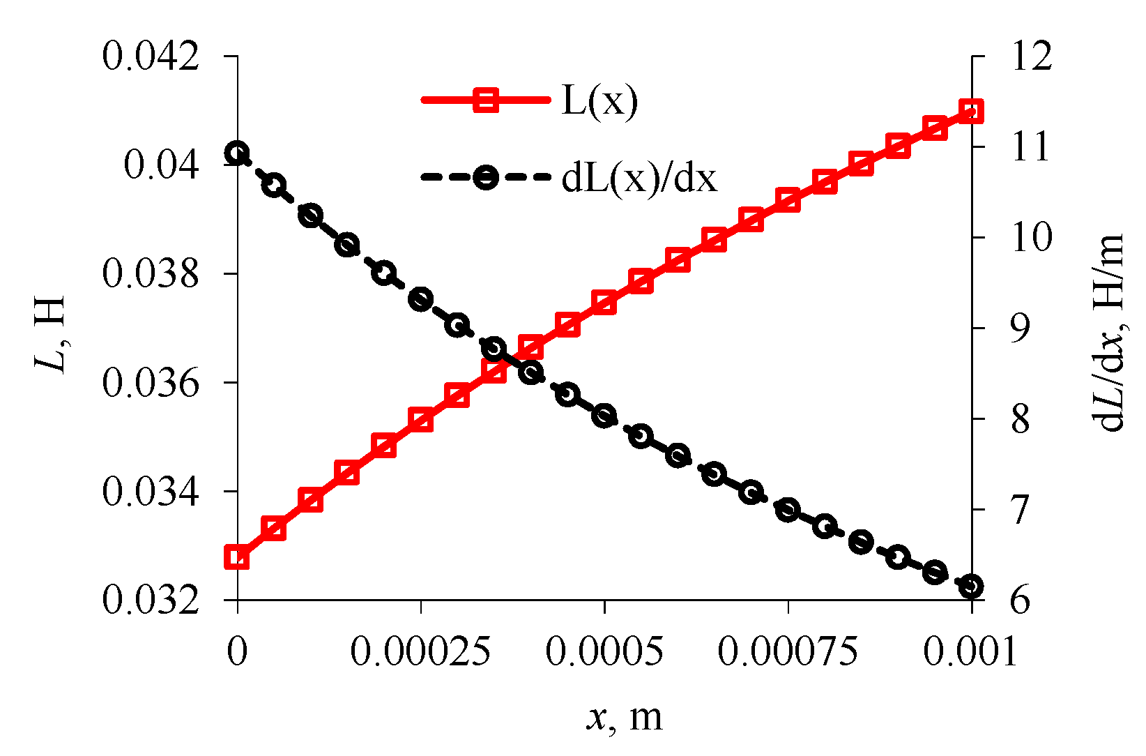 Sensors 21 00234 g004