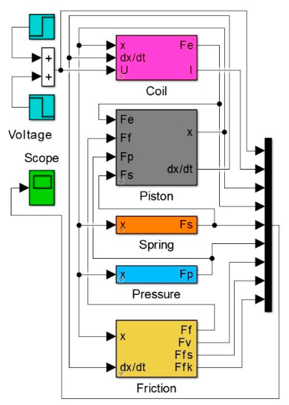 Sensors 21 00234 g005