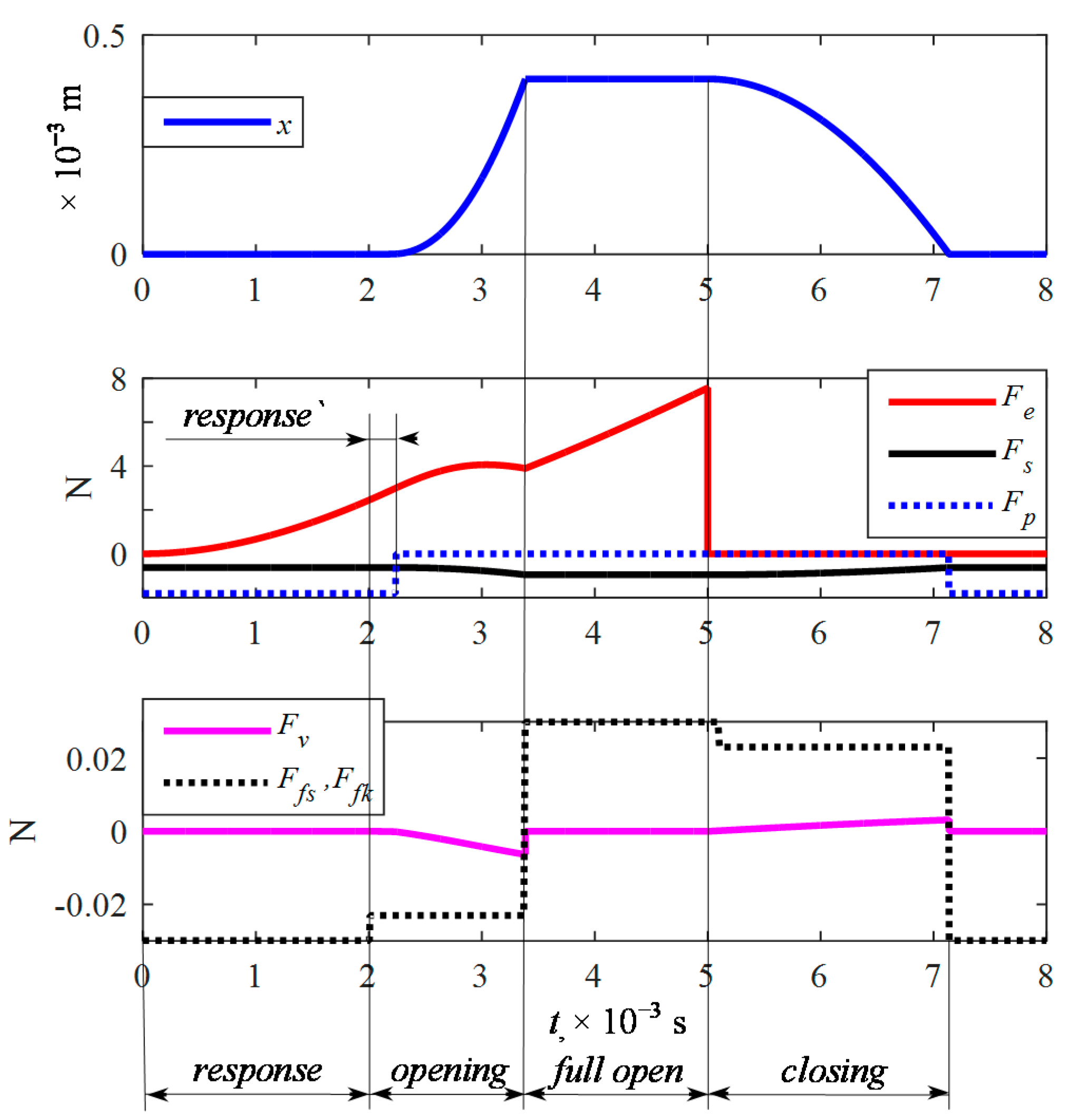 Sensors 21 00234 g007