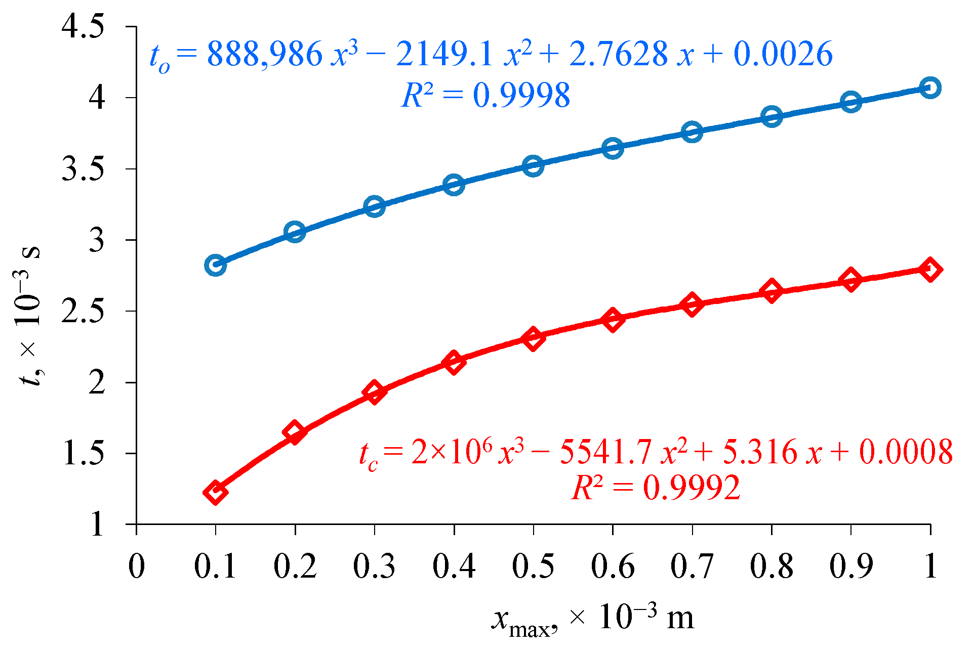 Sensors 21 00234 g009