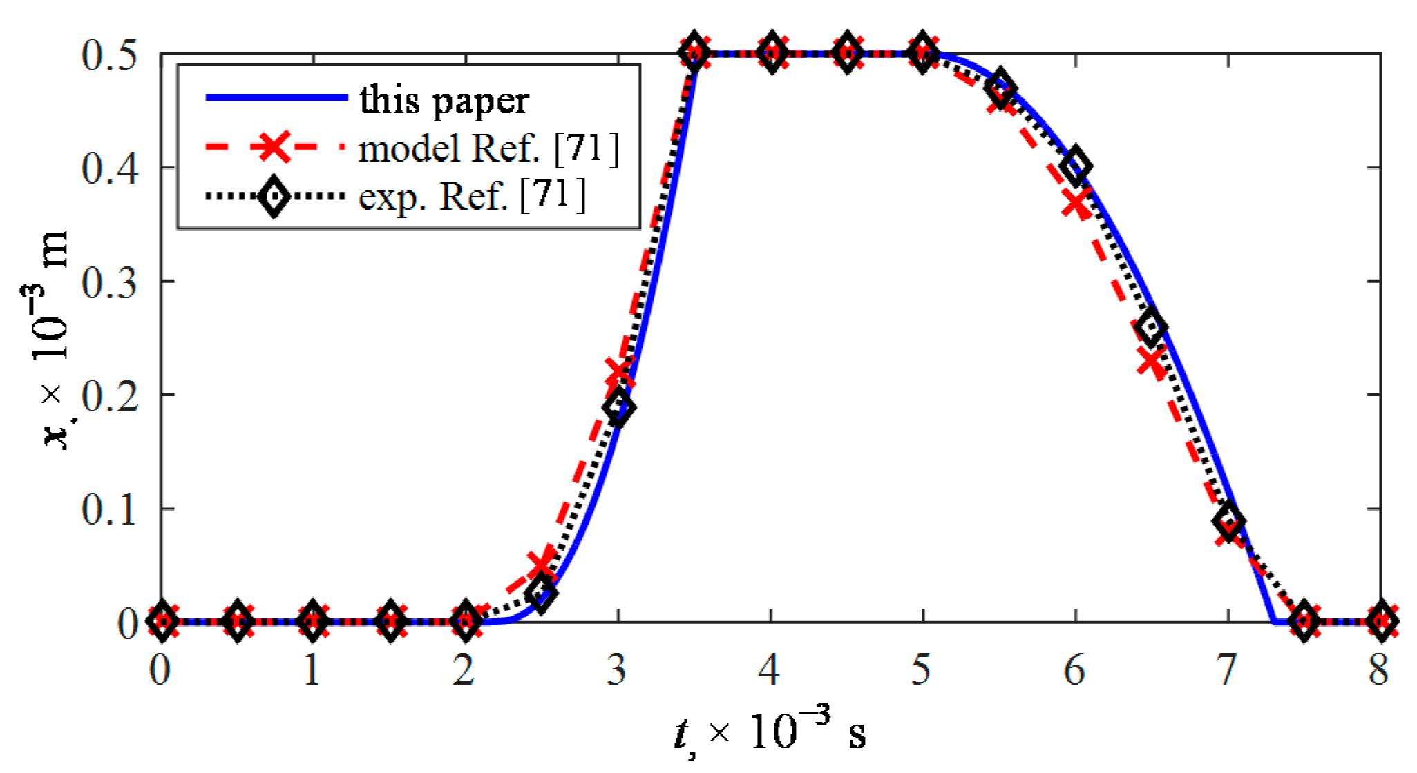 Sensors 21 00234 g010