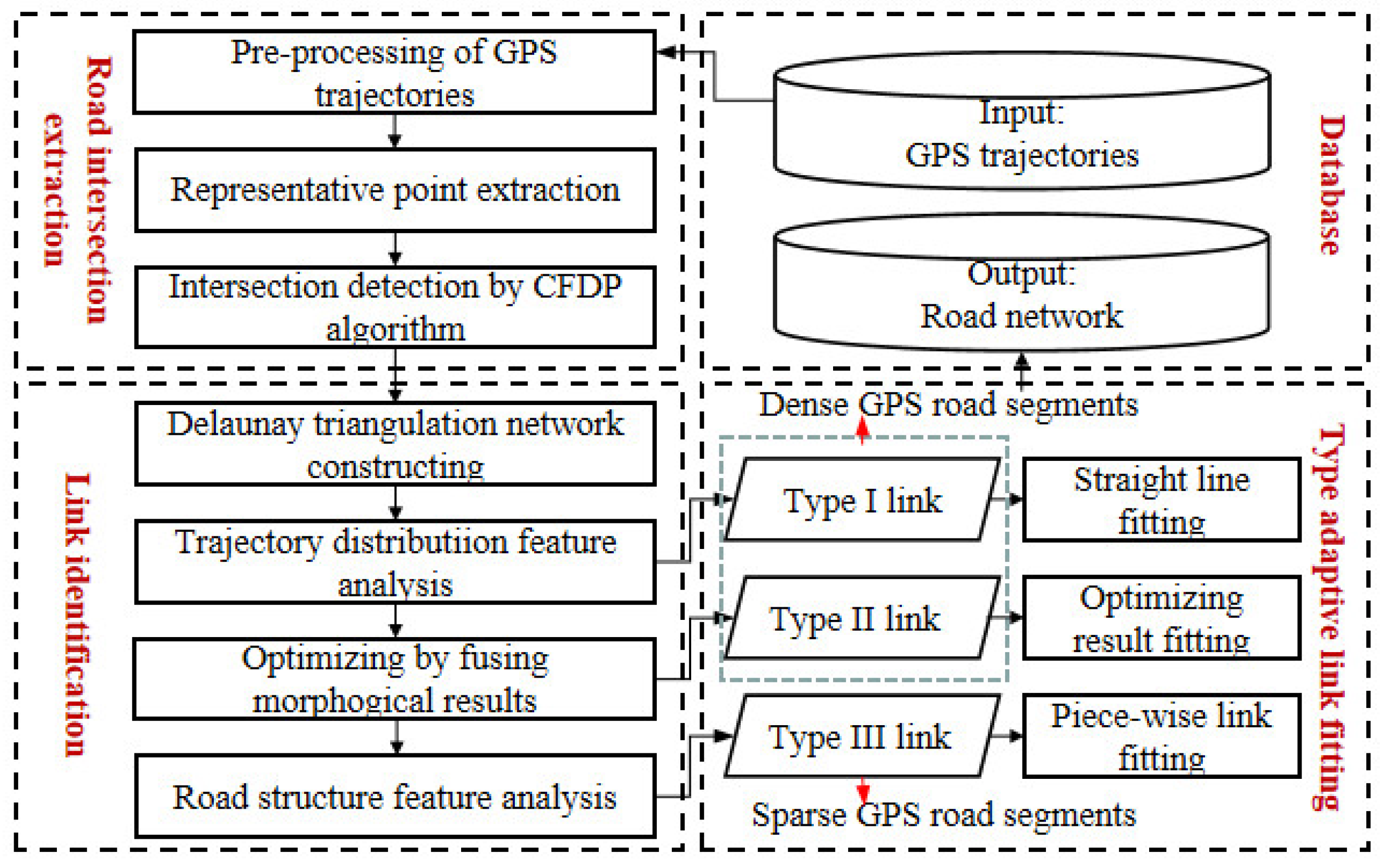 Sensors 21 00235 g003