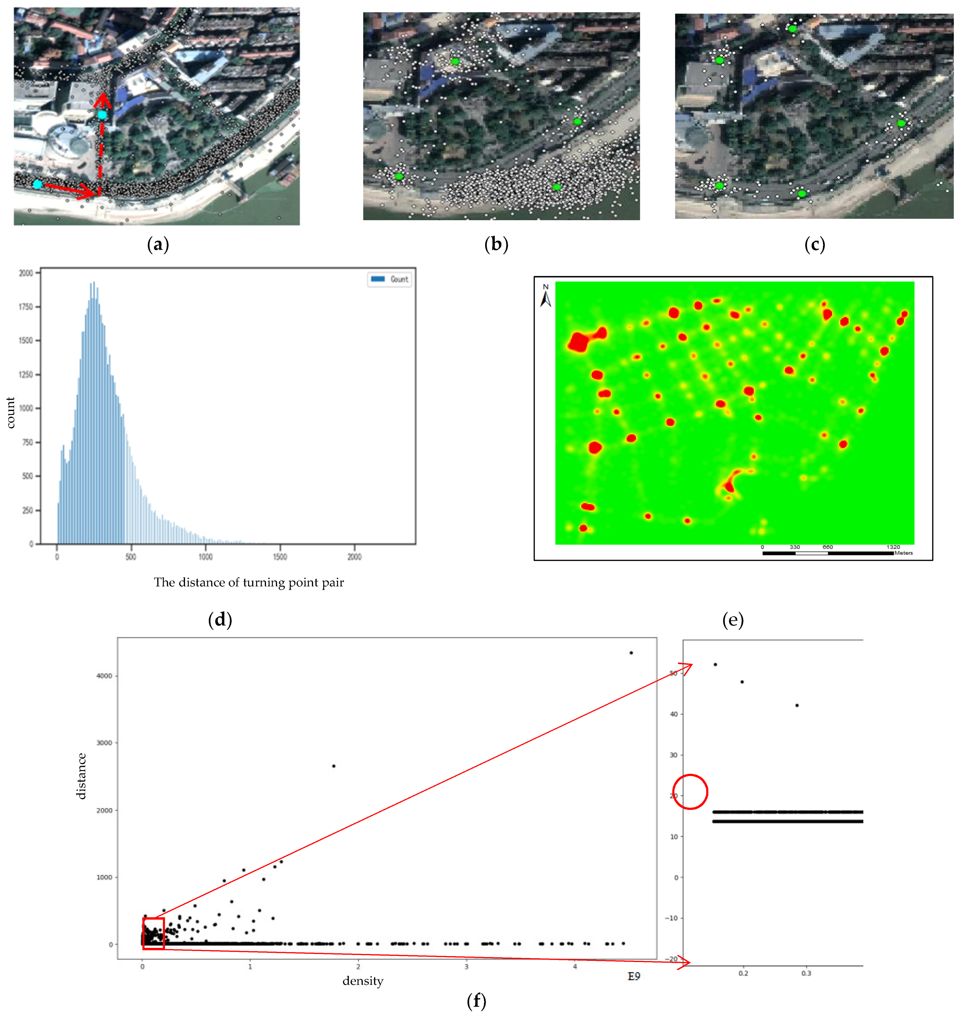 Sensors 21 00235 g004