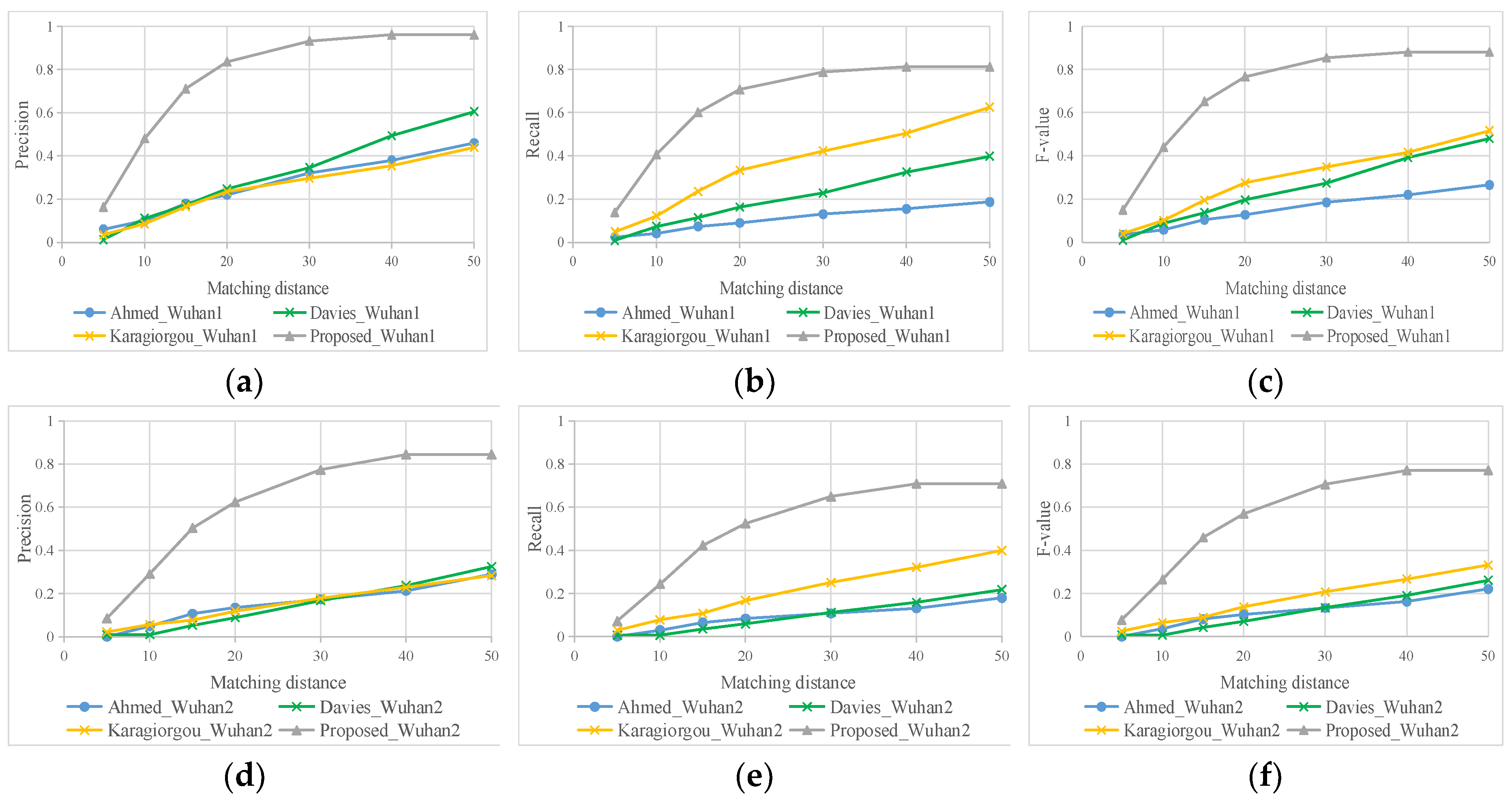Sensors 21 00235 g011