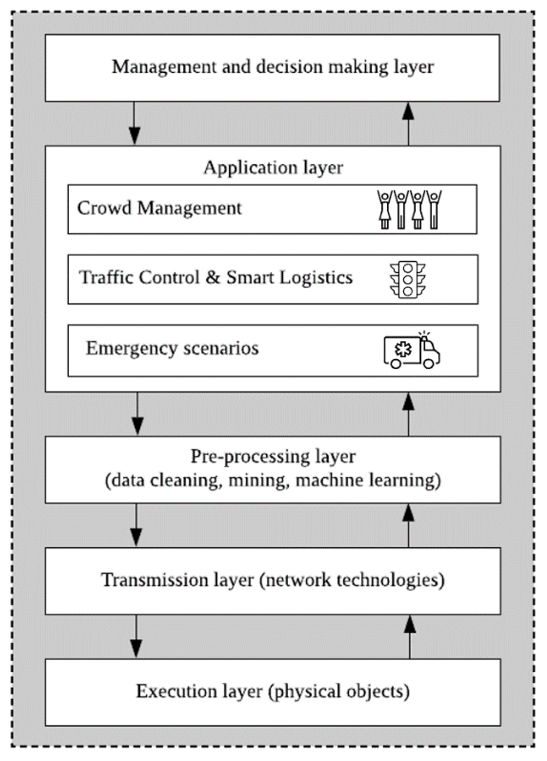 Sensors 21 00236 g002