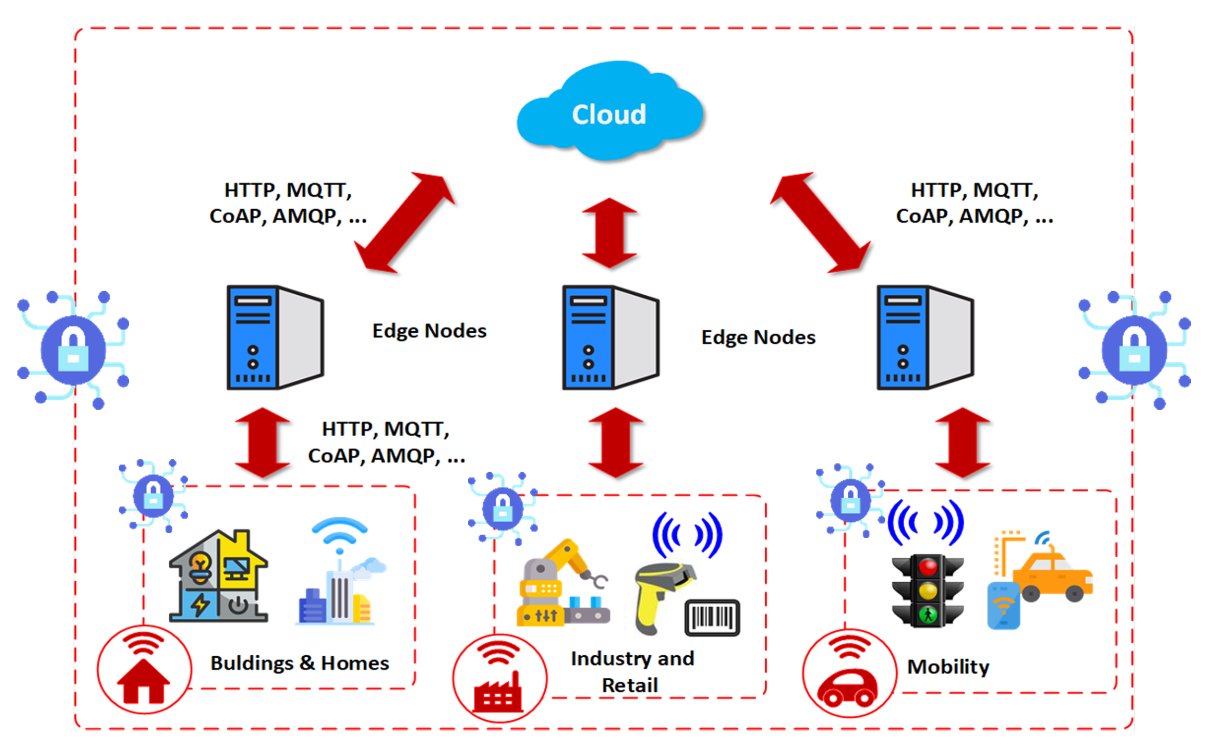 Sensors 21 00236 g003