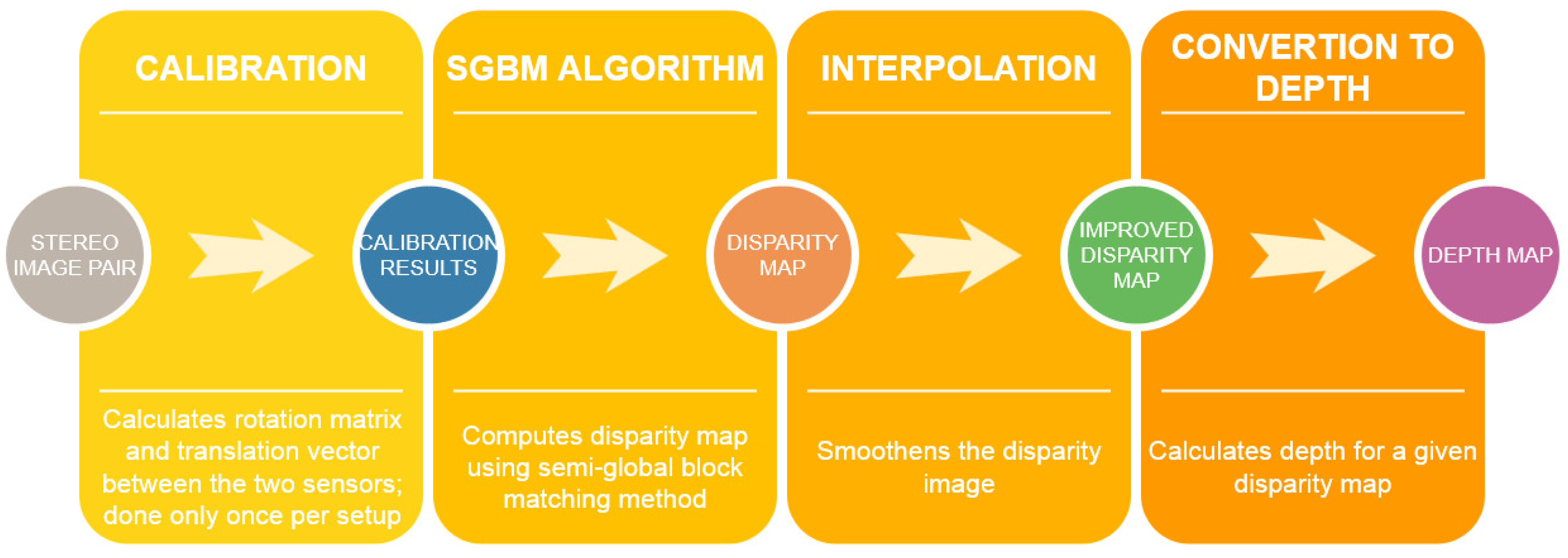 Sensors 21 00237 g001