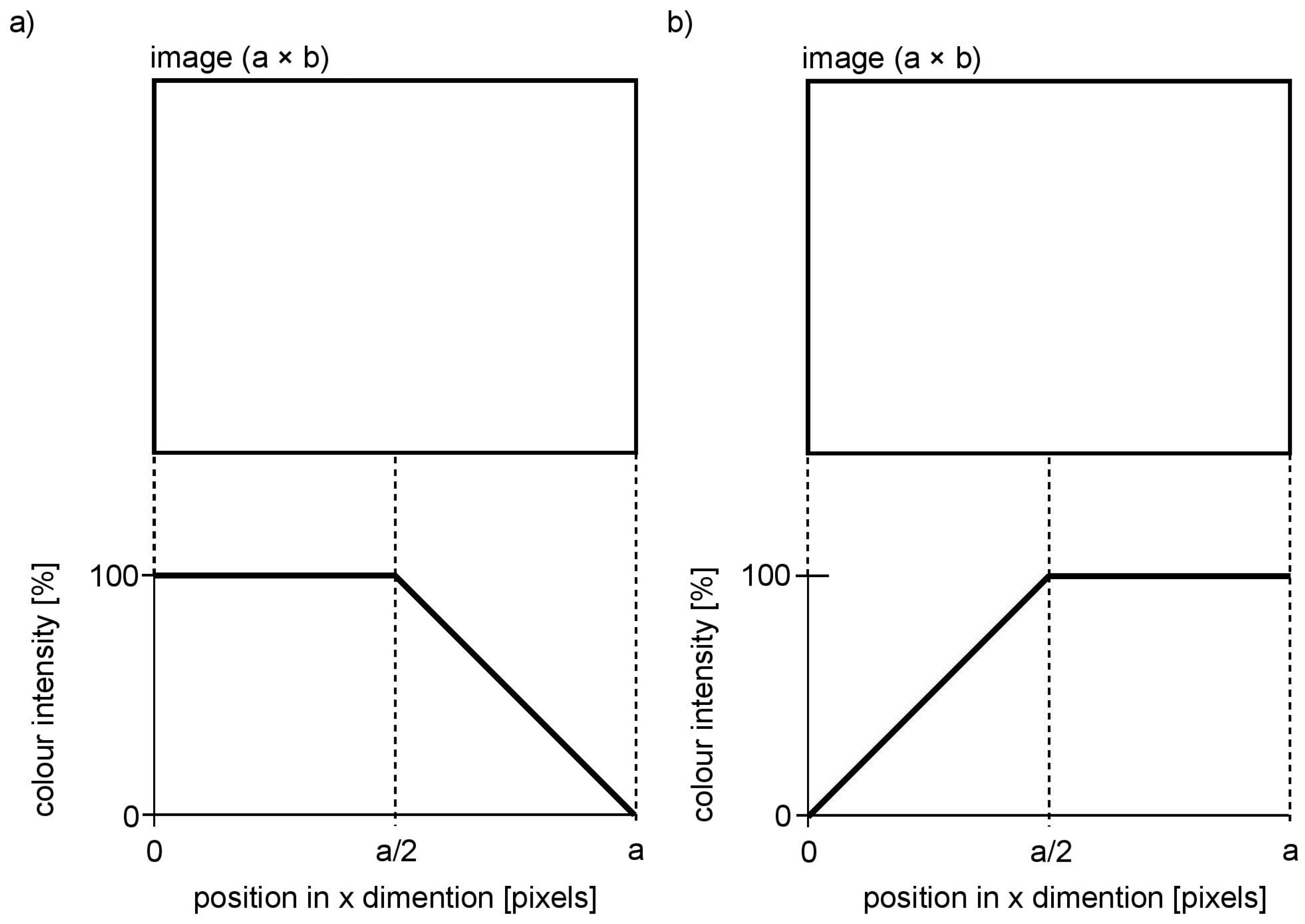 Sensors 21 00237 g002